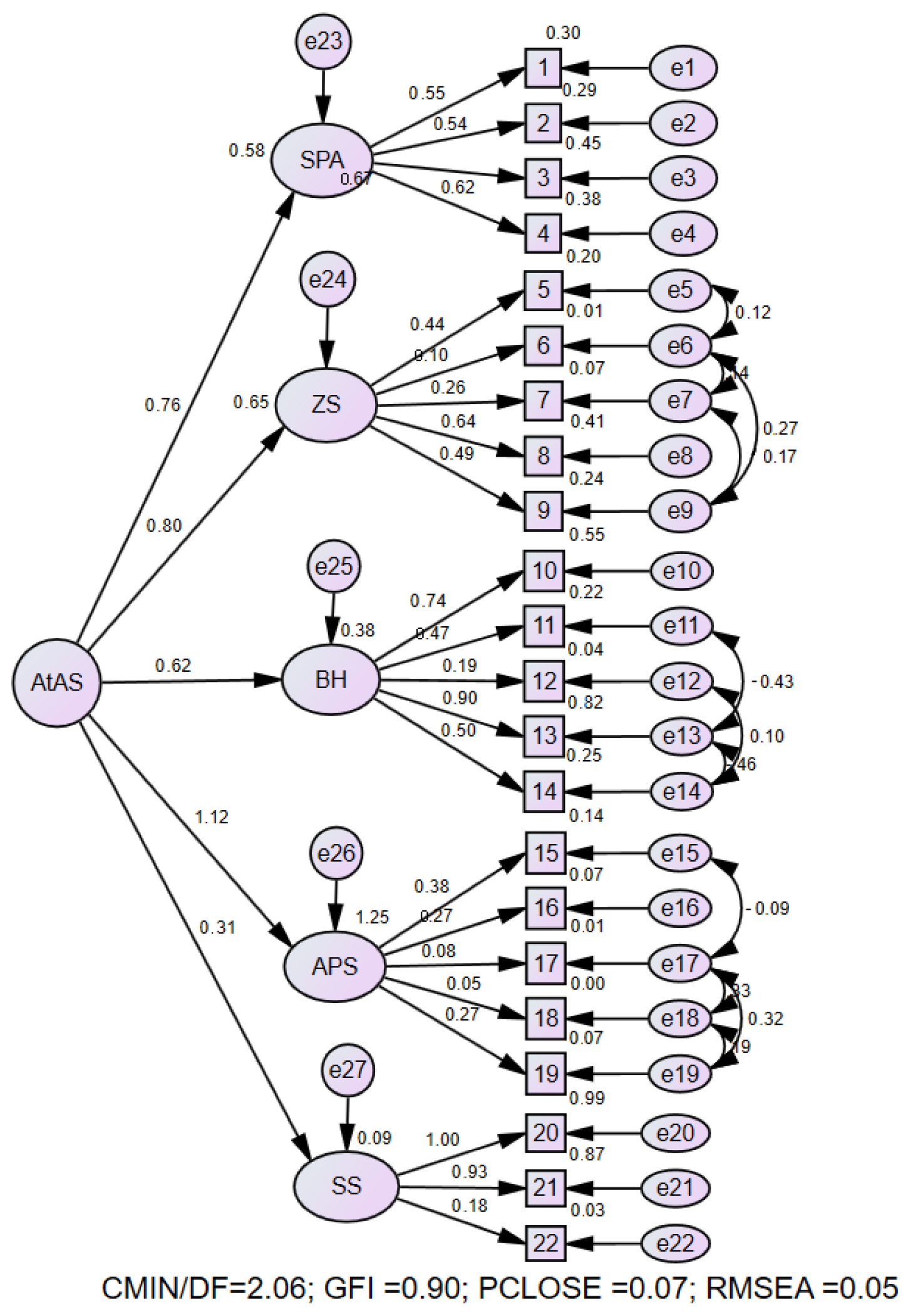 Geriatrics 10 00149 g001