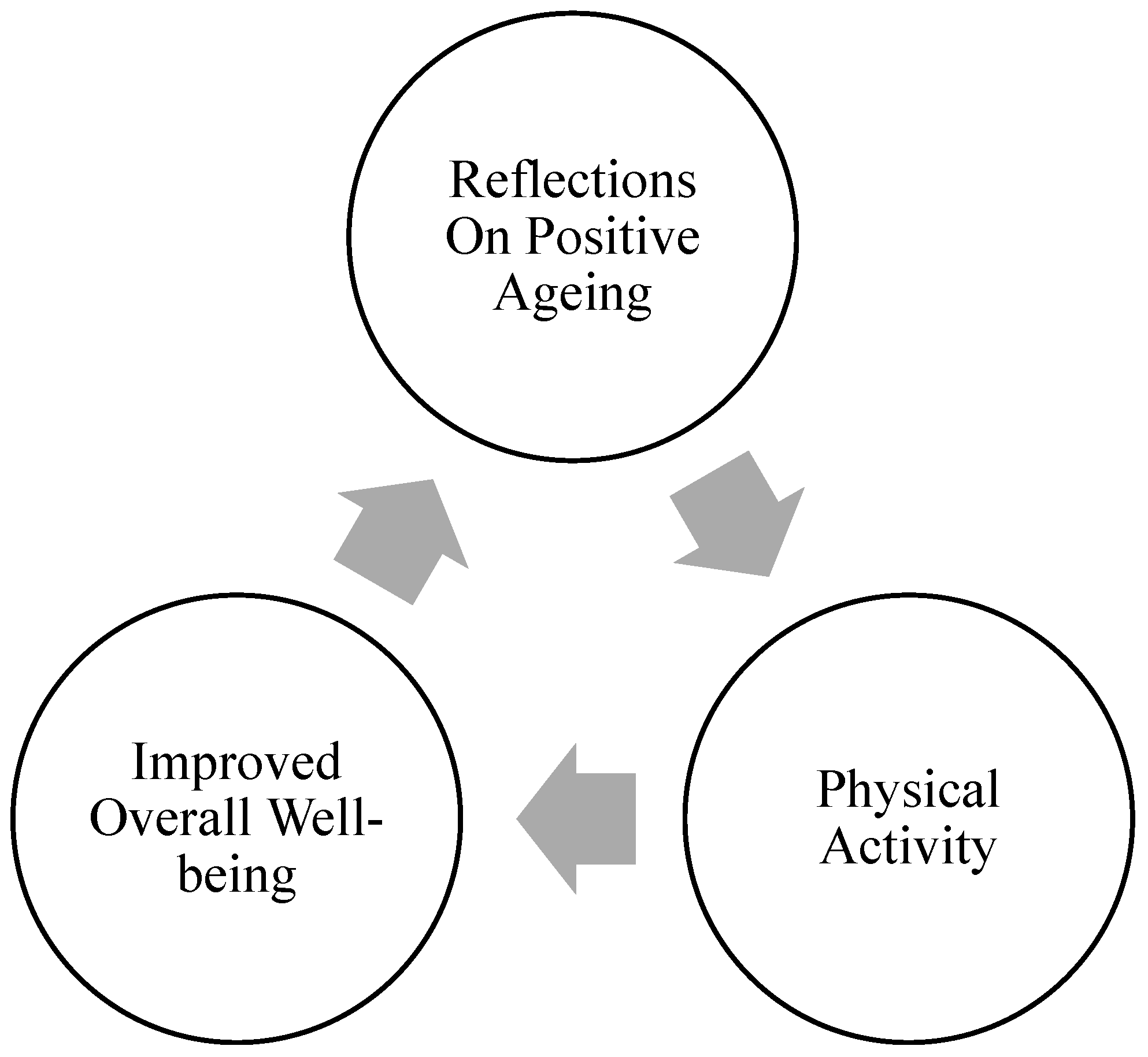 Geriatrics 10 00151 g001 Geriatrics 10 00151 g001