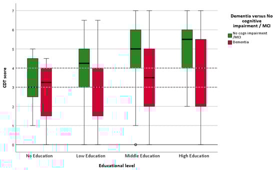 Geriatrics 10 00164 g002