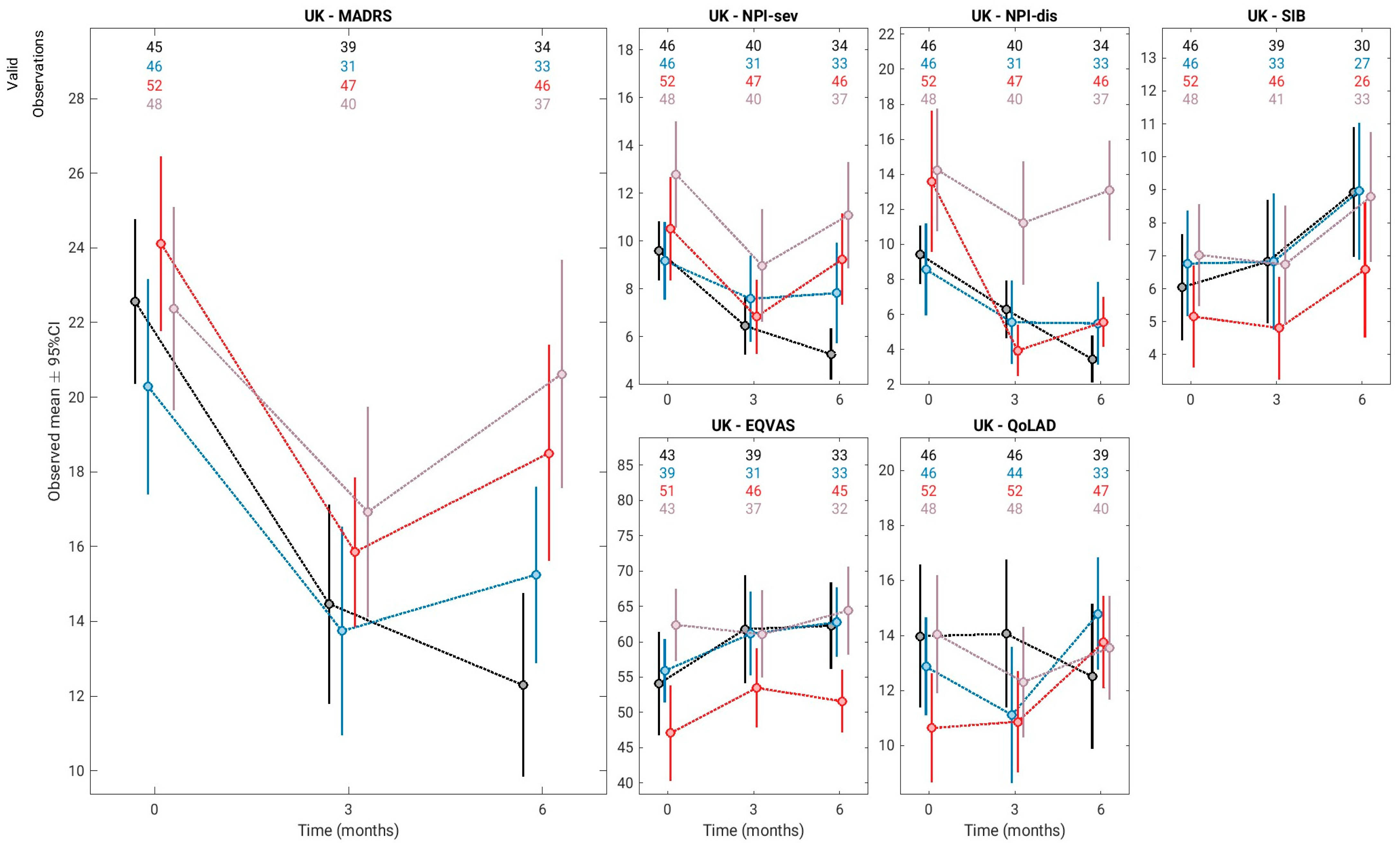 Geriatrics 10 00166 g001