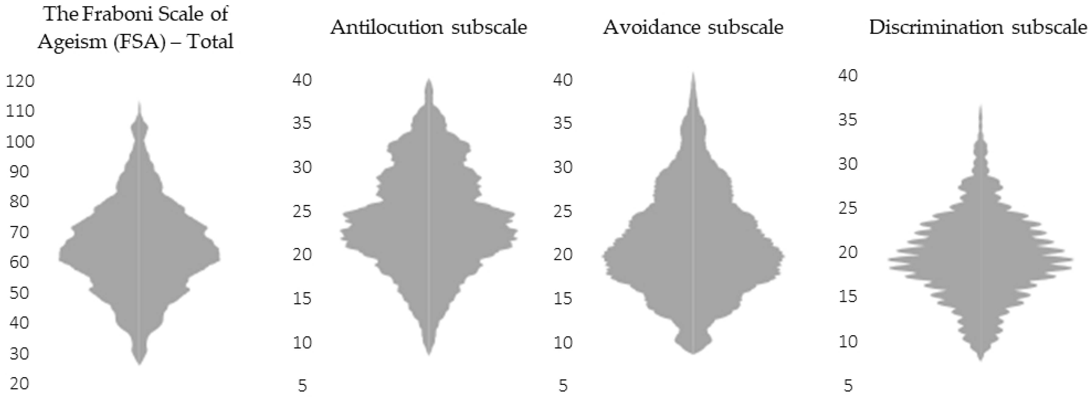 Geriatrics 11 00002 g001 Geriatrics 11 00002 g001
