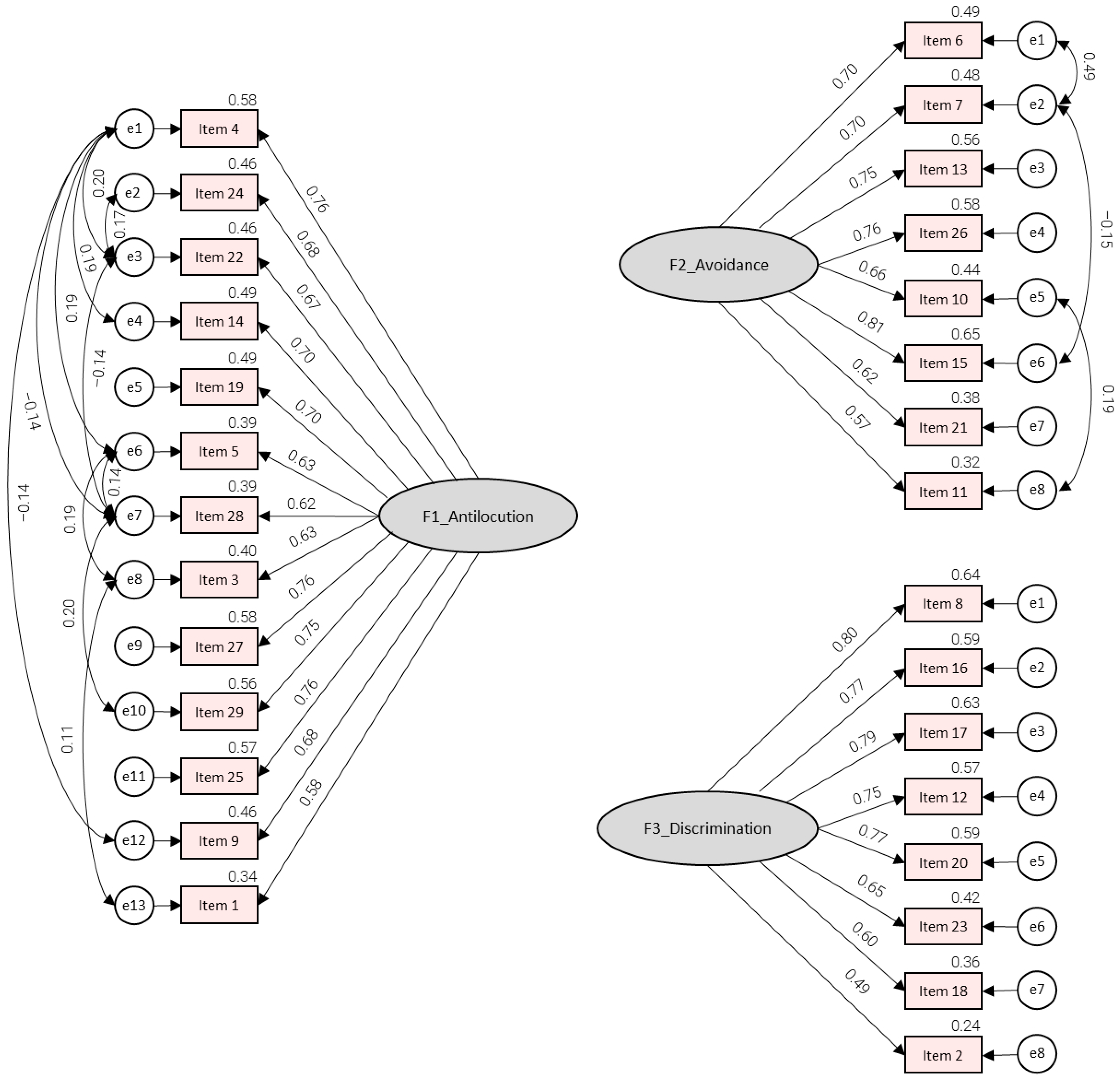 Geriatrics 11 00002 g002 Geriatrics 11 00002 g002