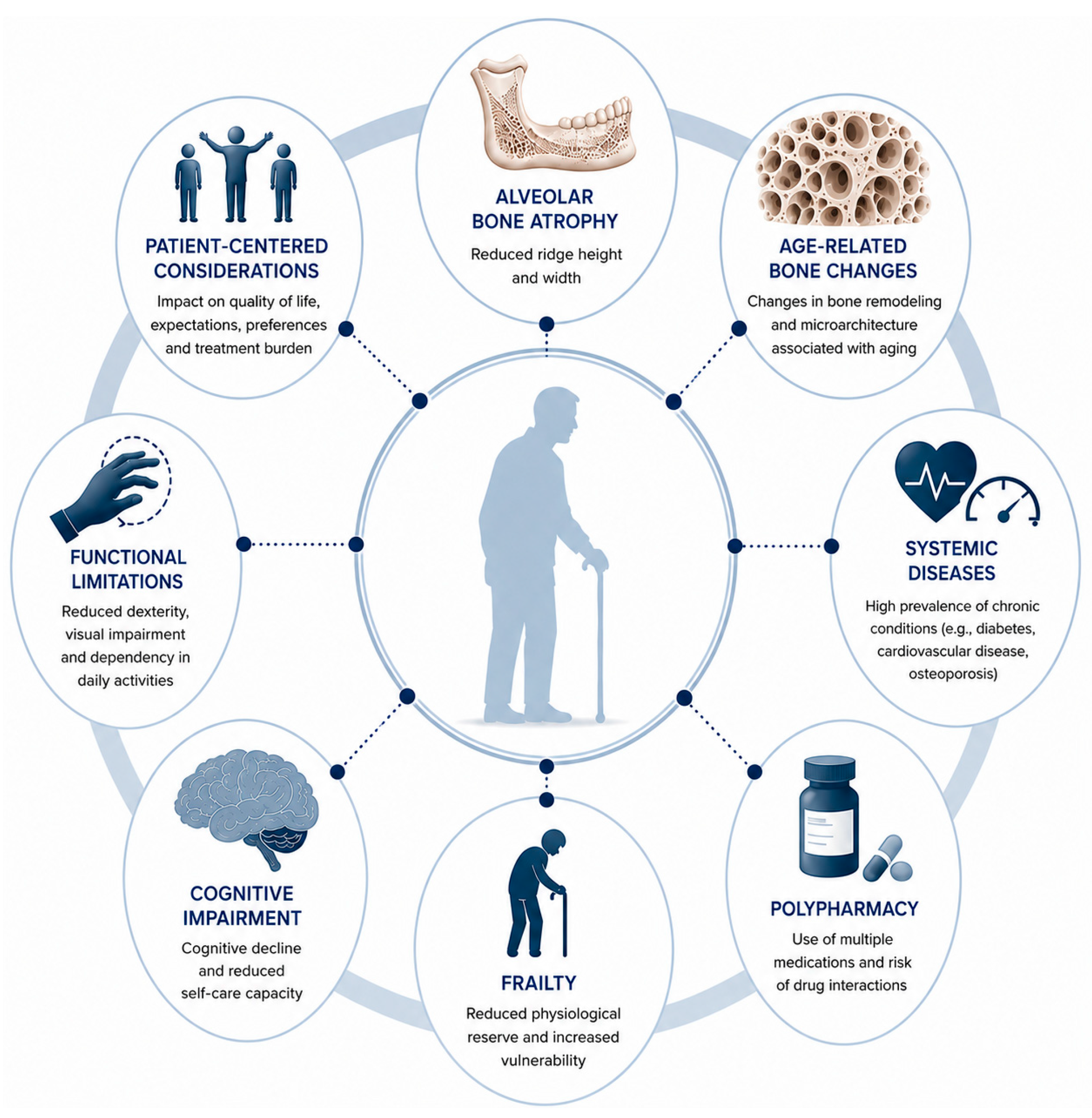 Geriatrics 11 00117 g002