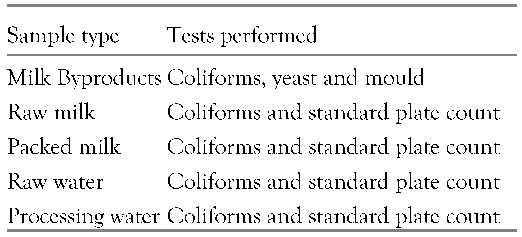 Germs 02 00101 i001 Germs 02 00101 i001