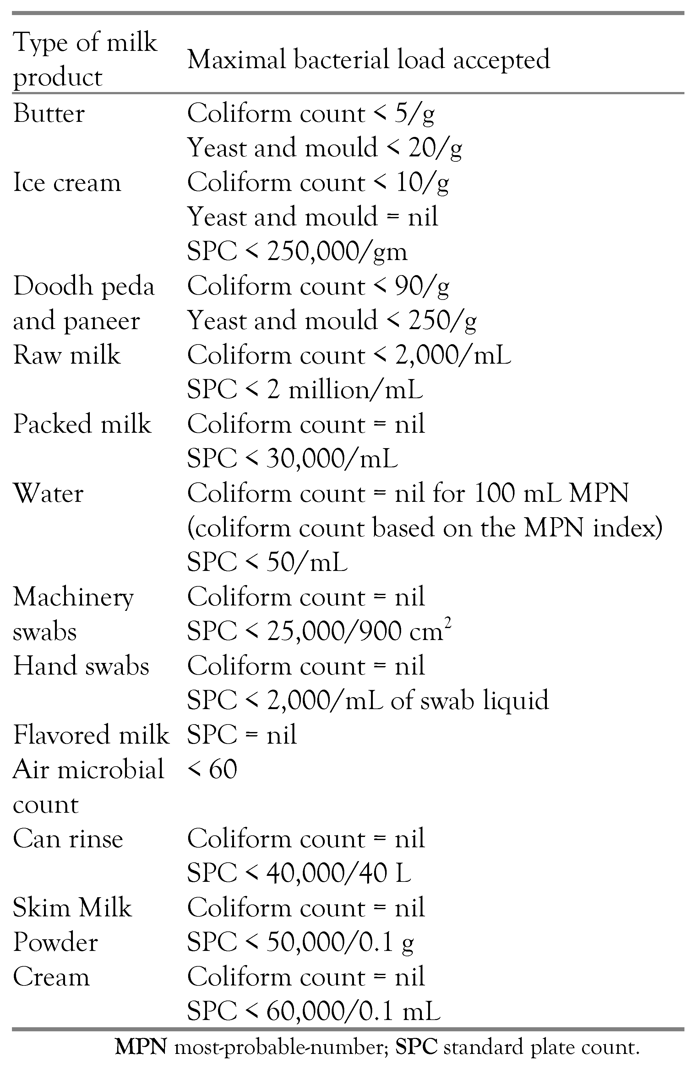 Germs 02 00101 i002 Germs 02 00101 i002