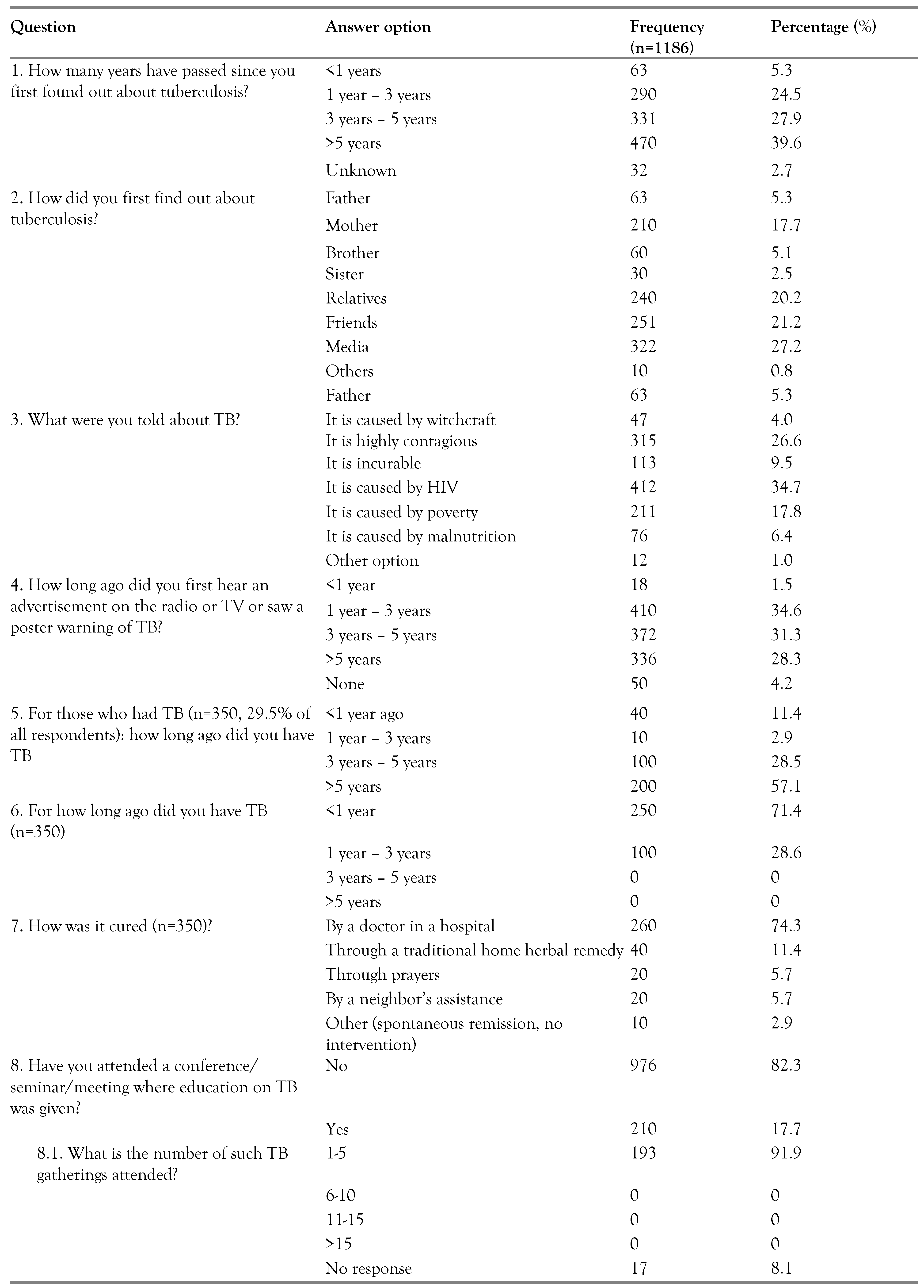 Germs 03 00052 i002a