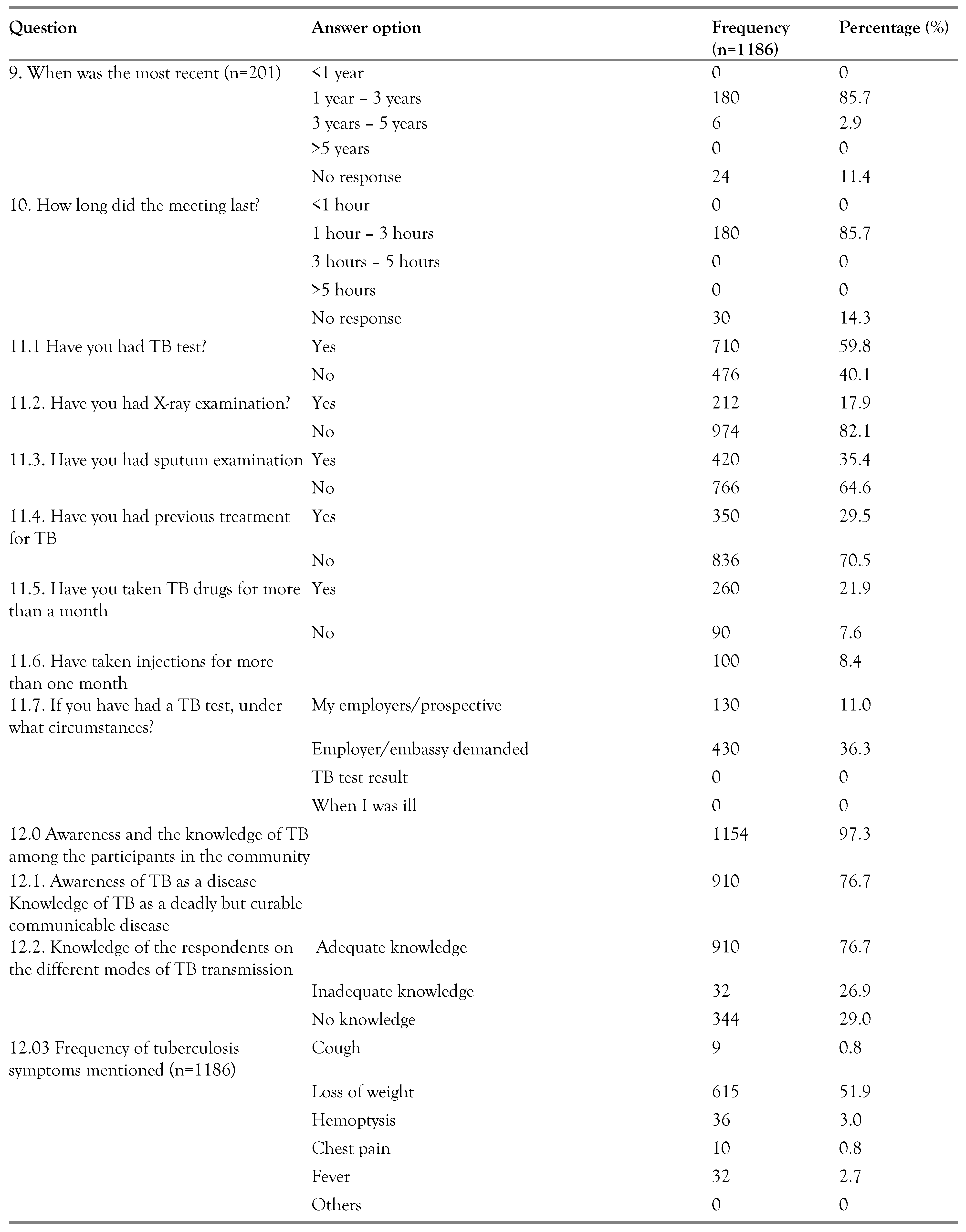 Germs 03 00052 i002b