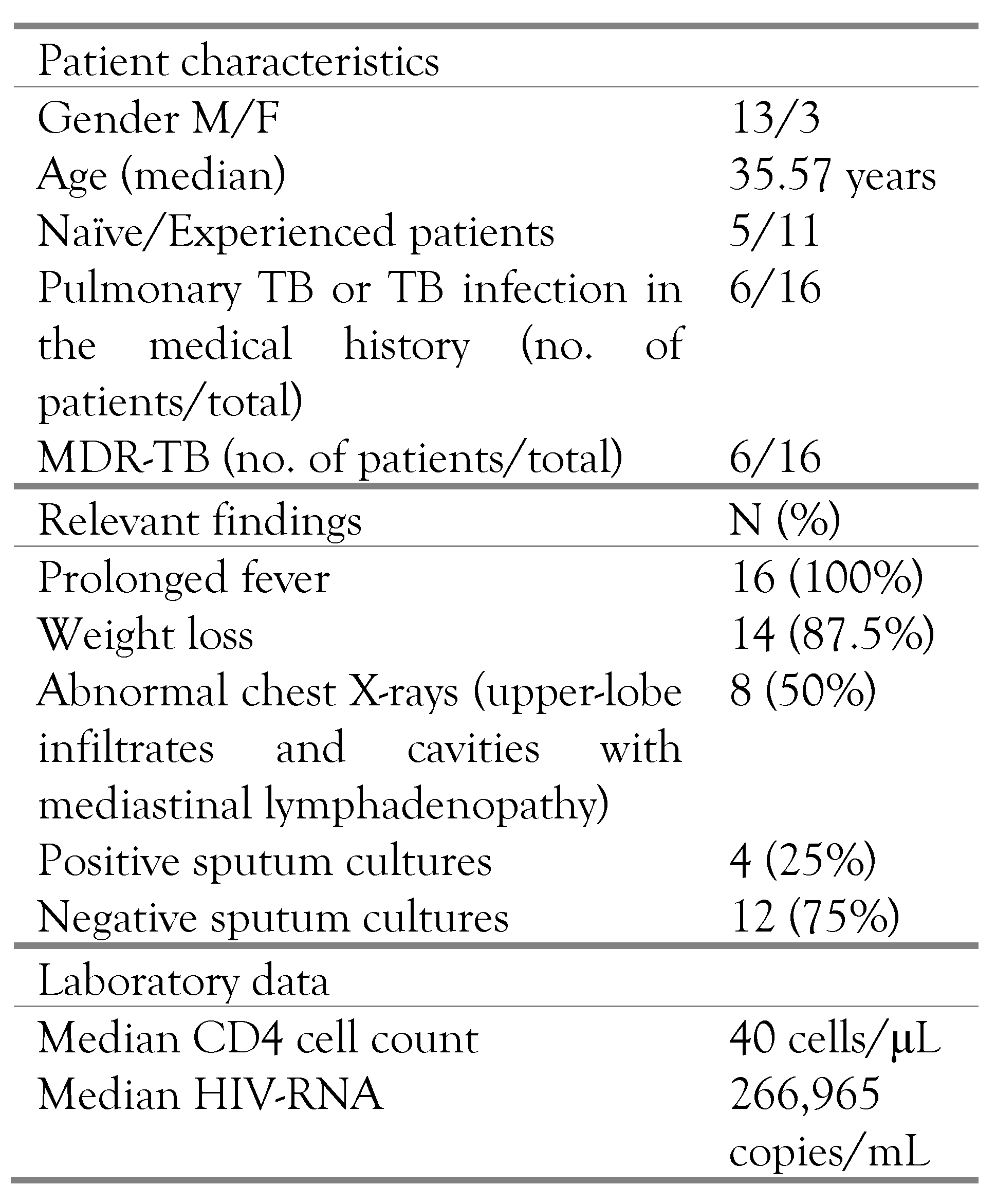 Germs 04 00016 i001 Germs 04 00016 i001