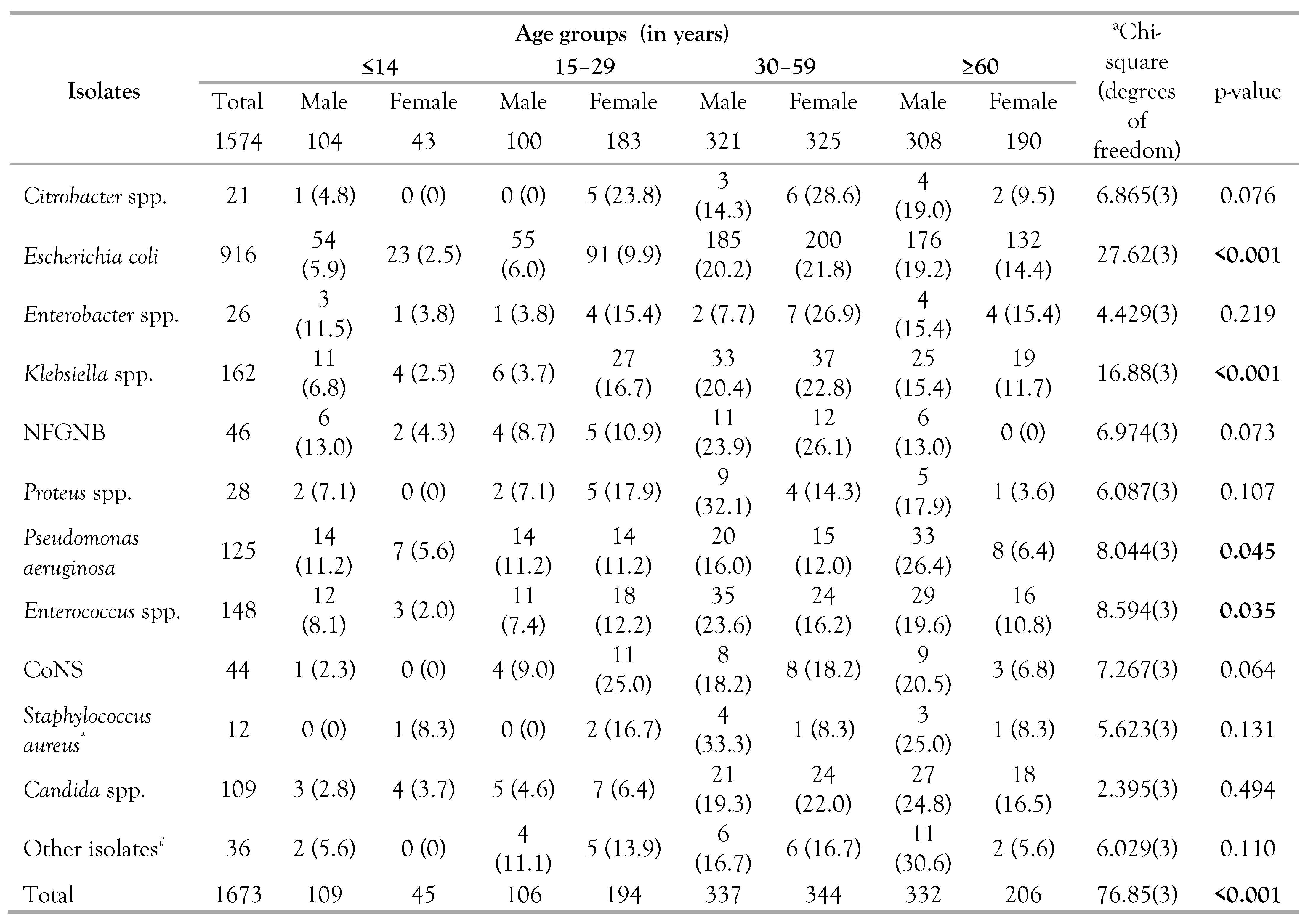 Germs 06 00132 g001 Germs 06 00132 g001