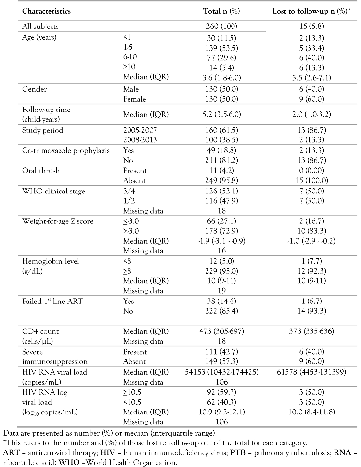 Germs 06 00139 i001 Germs 06 00139 i001