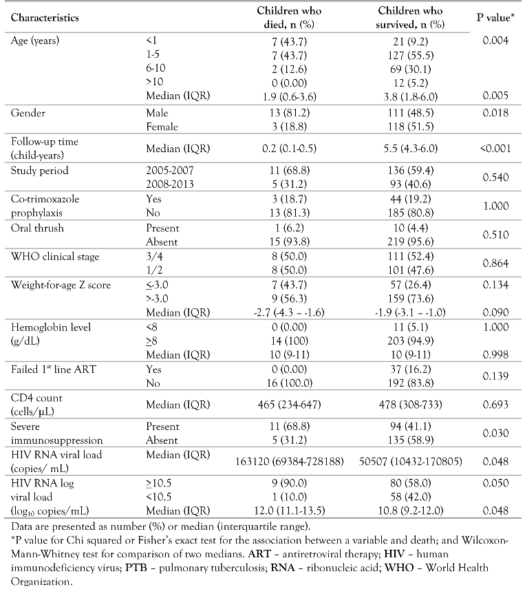 Germs 06 00139 i002 Germs 06 00139 i002