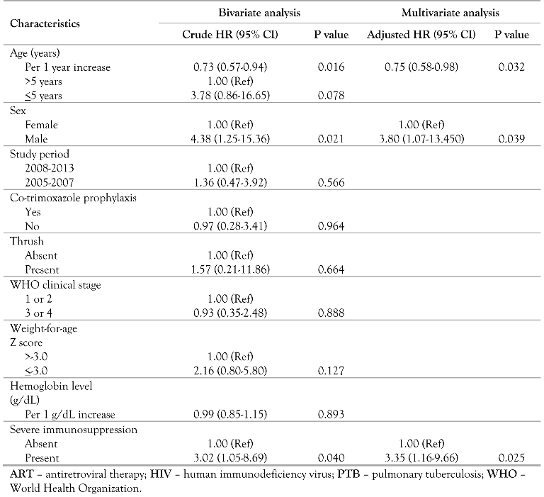 Germs 06 00139 i003 Germs 06 00139 i003