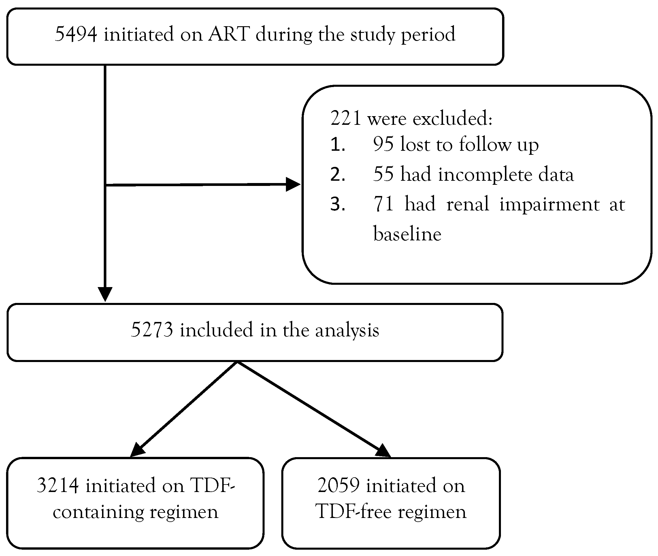 Germs 08 00067 g001 Germs 08 00067 g001