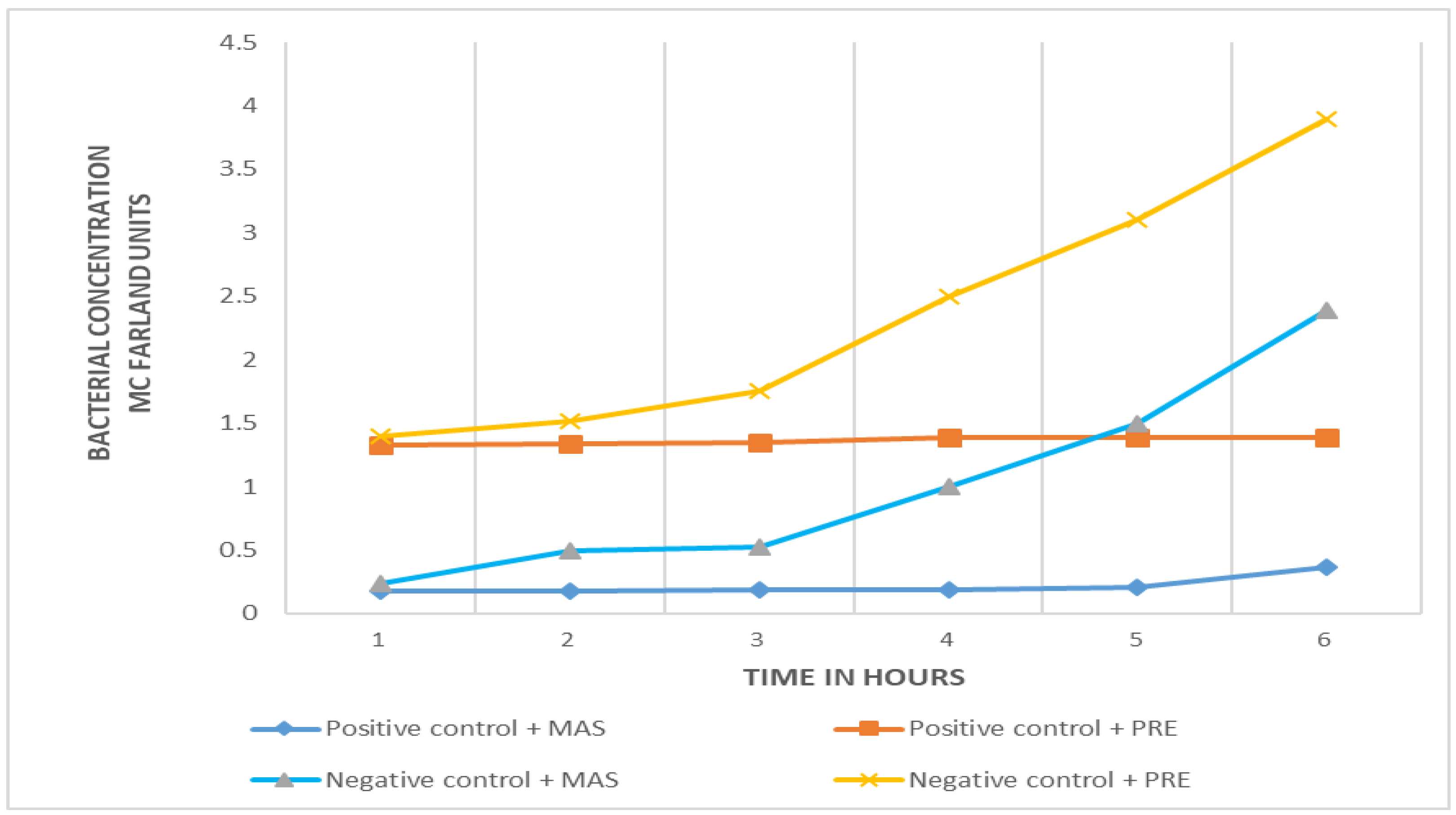 Germs 08 00178 g002 Germs 08 00178 g002