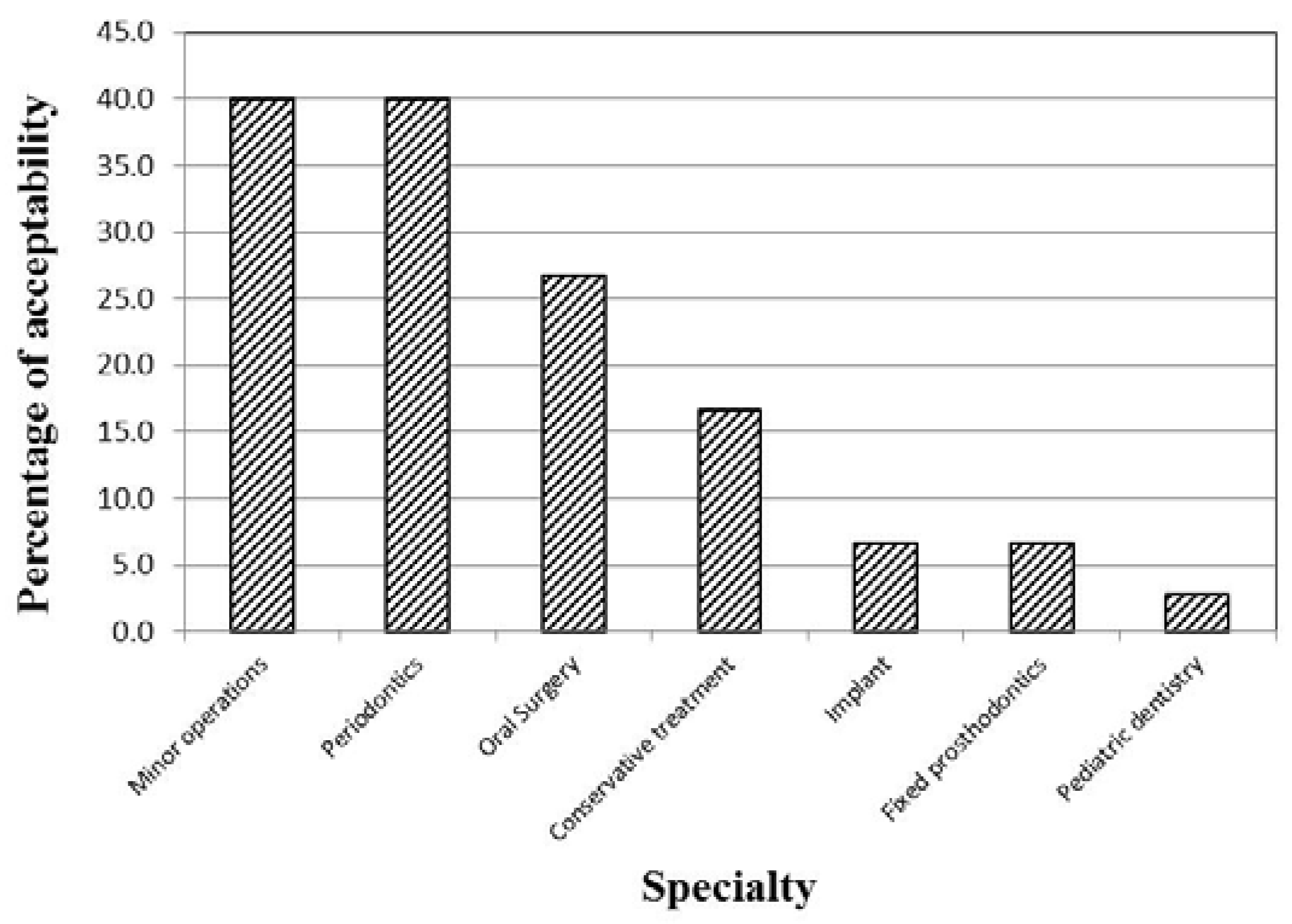Germs 09 00071 g002 Germs 09 00071 g002