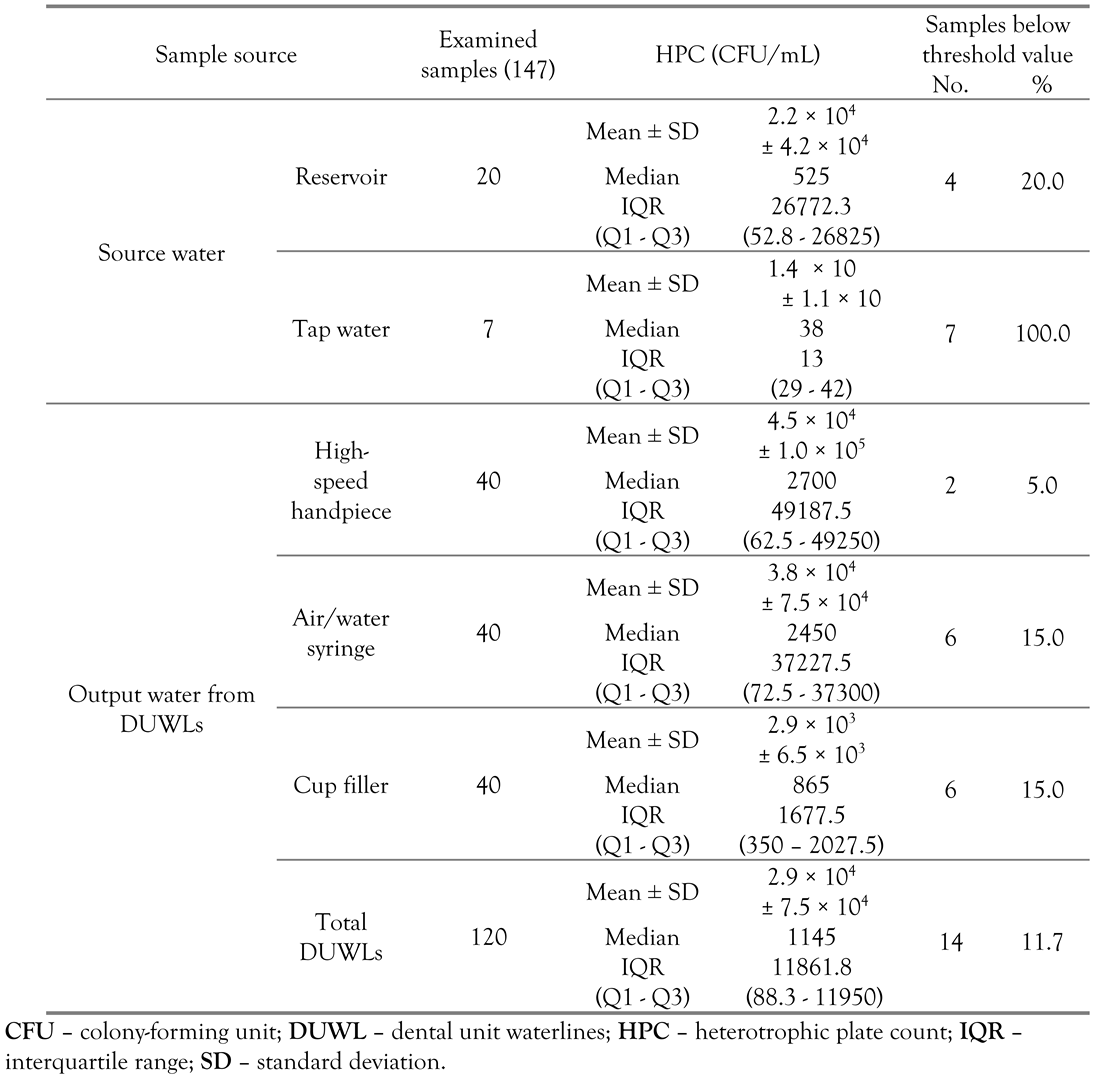 Germs 09 00071 i001 Germs 09 00071 i001