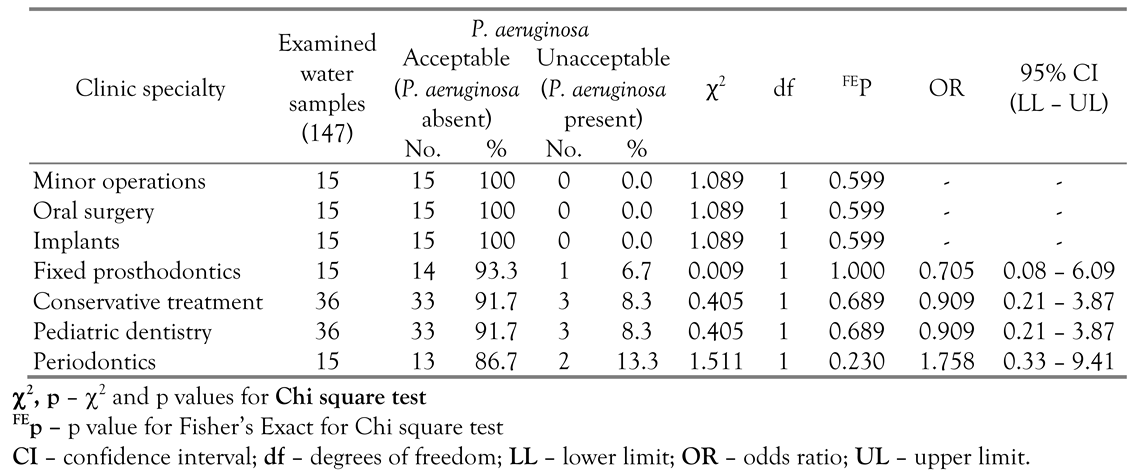 Germs 09 00071 i002 Germs 09 00071 i002