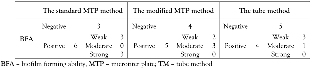 Germs 09 00071 i003 Germs 09 00071 i003