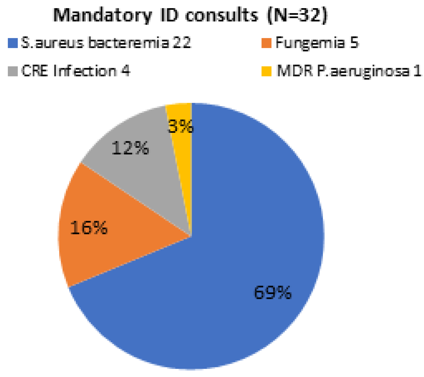 Germs 09 00106 g003 Germs 09 00106 g003