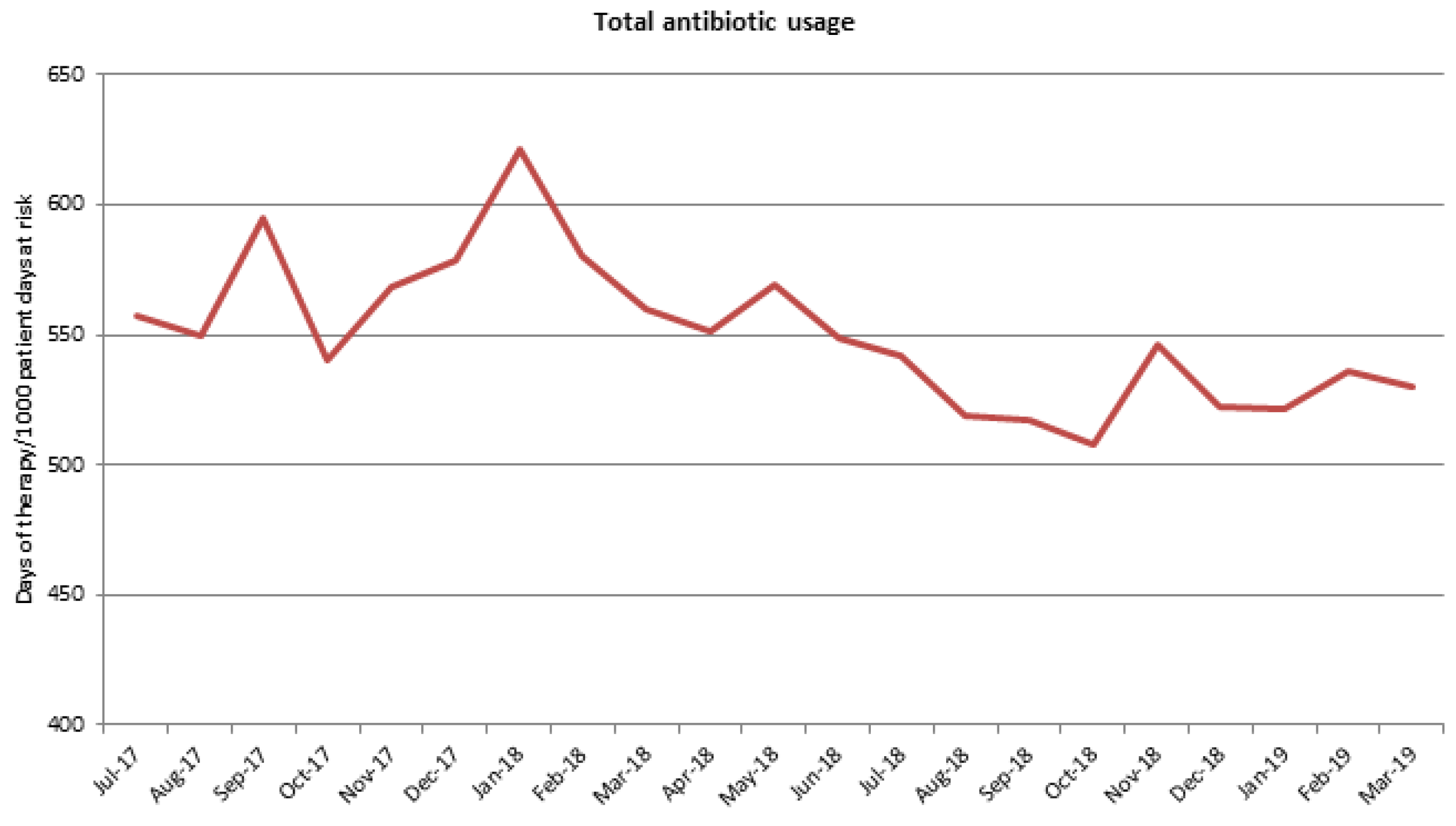 Germs 09 00106 g004 Germs 09 00106 g004