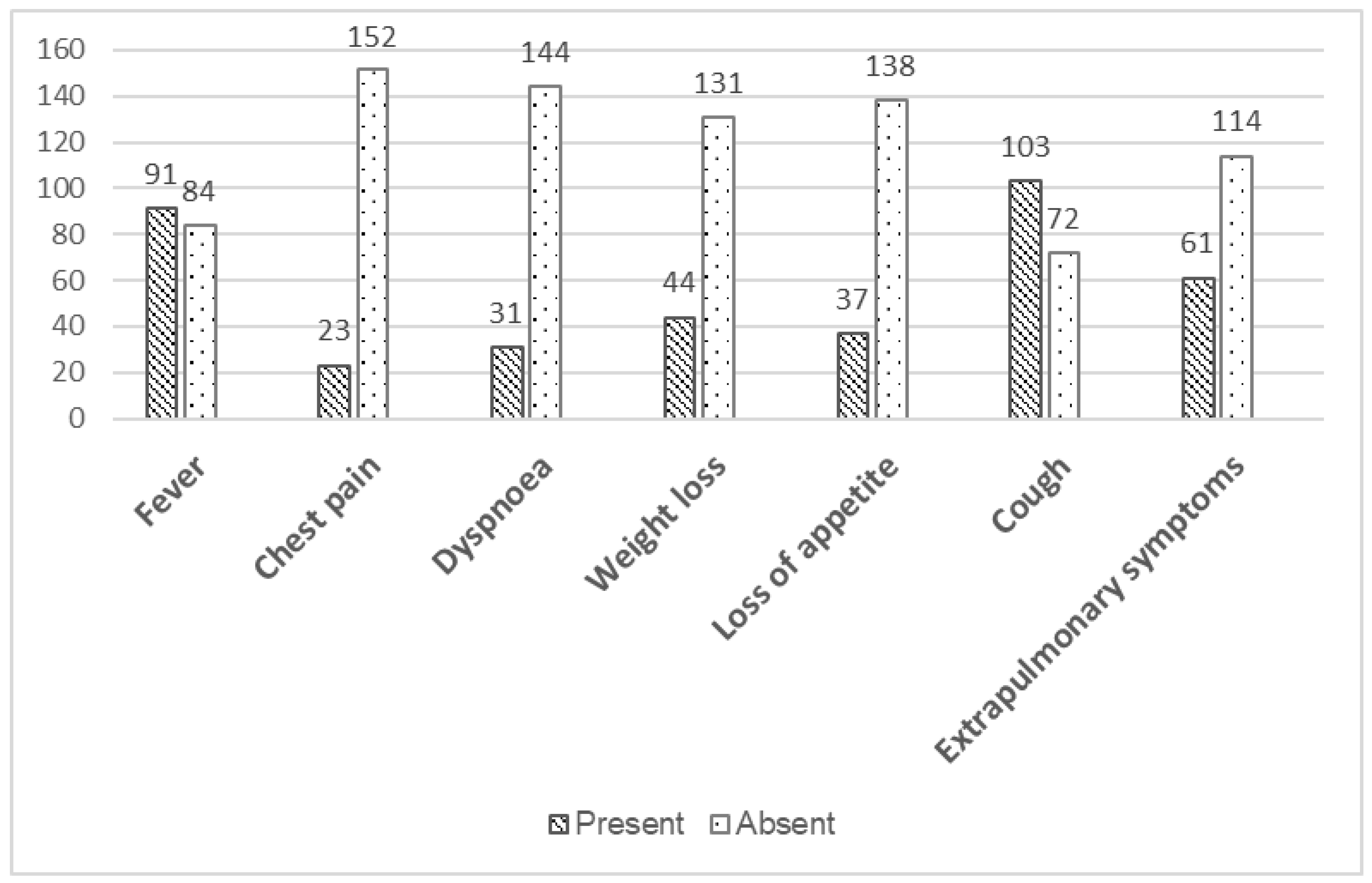 Germs 10 00081 g001 Germs 10 00081 g001