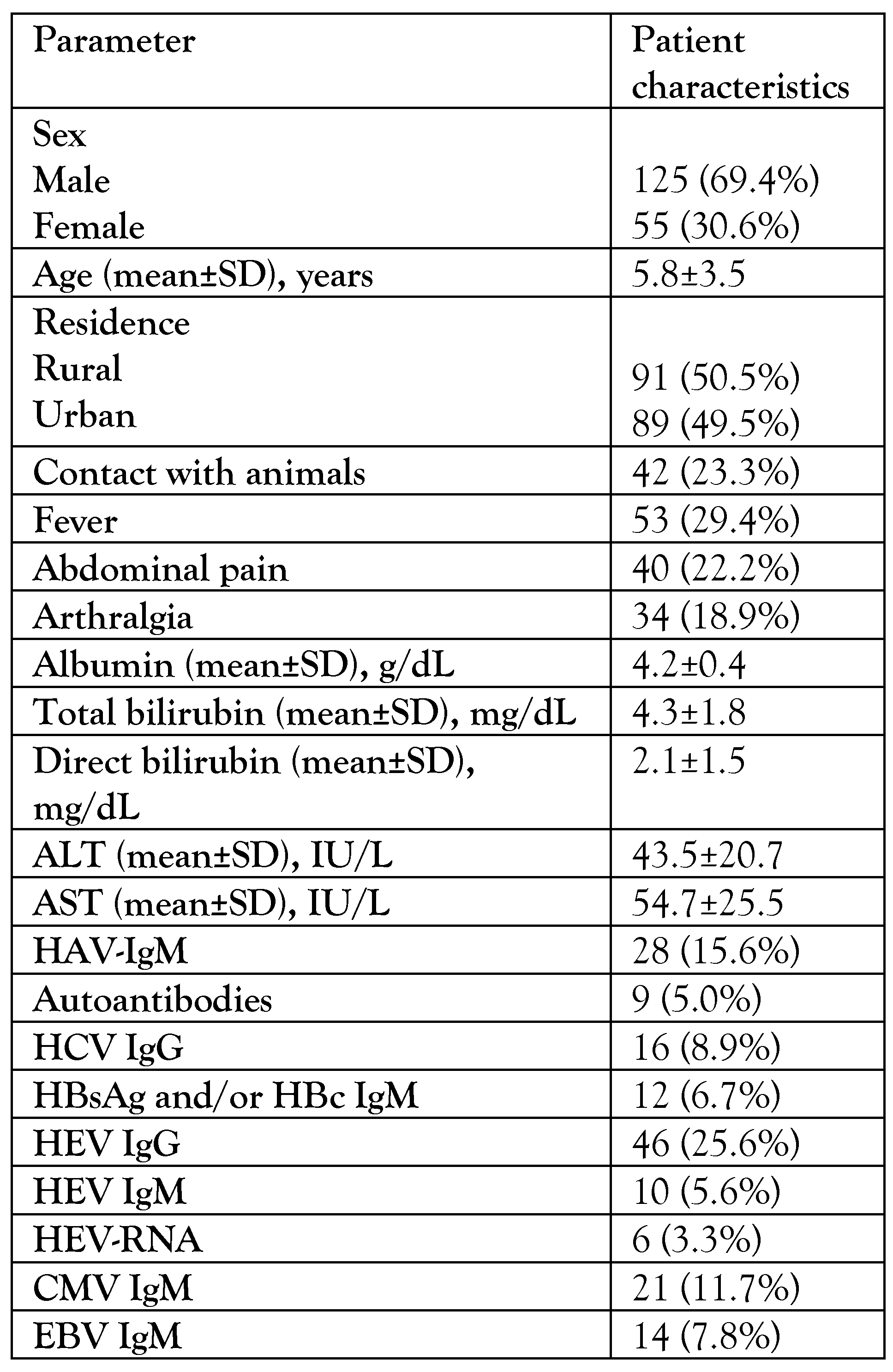 Germs 10 00088 i001 Germs 10 00088 i001