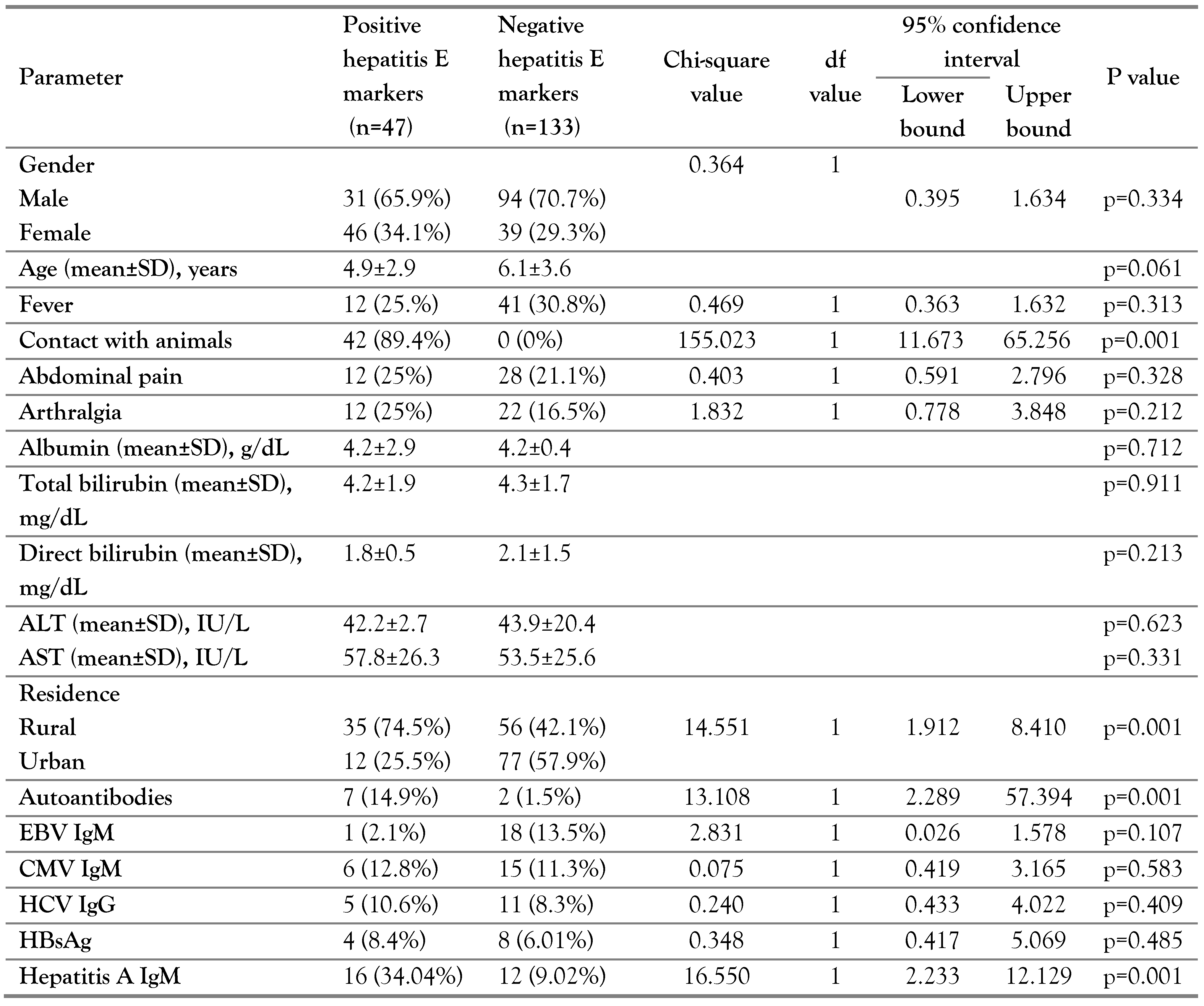 Germs 10 00088 i002 Germs 10 00088 i002