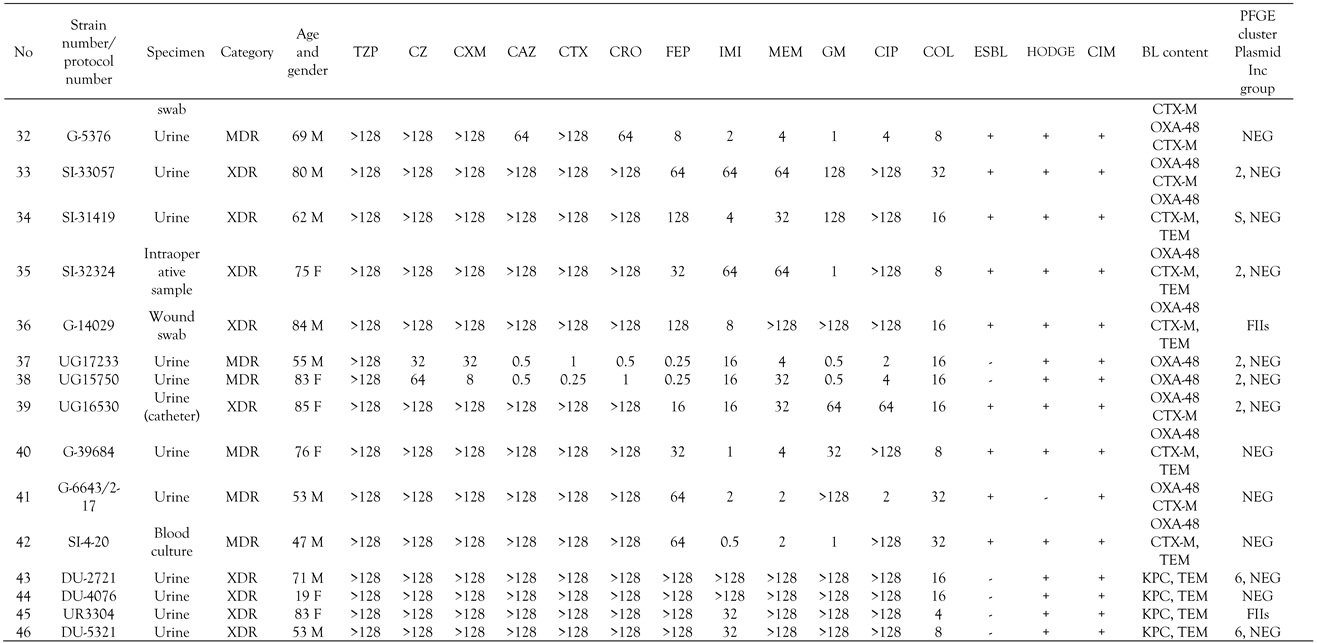 Germs 11 00163 i002c