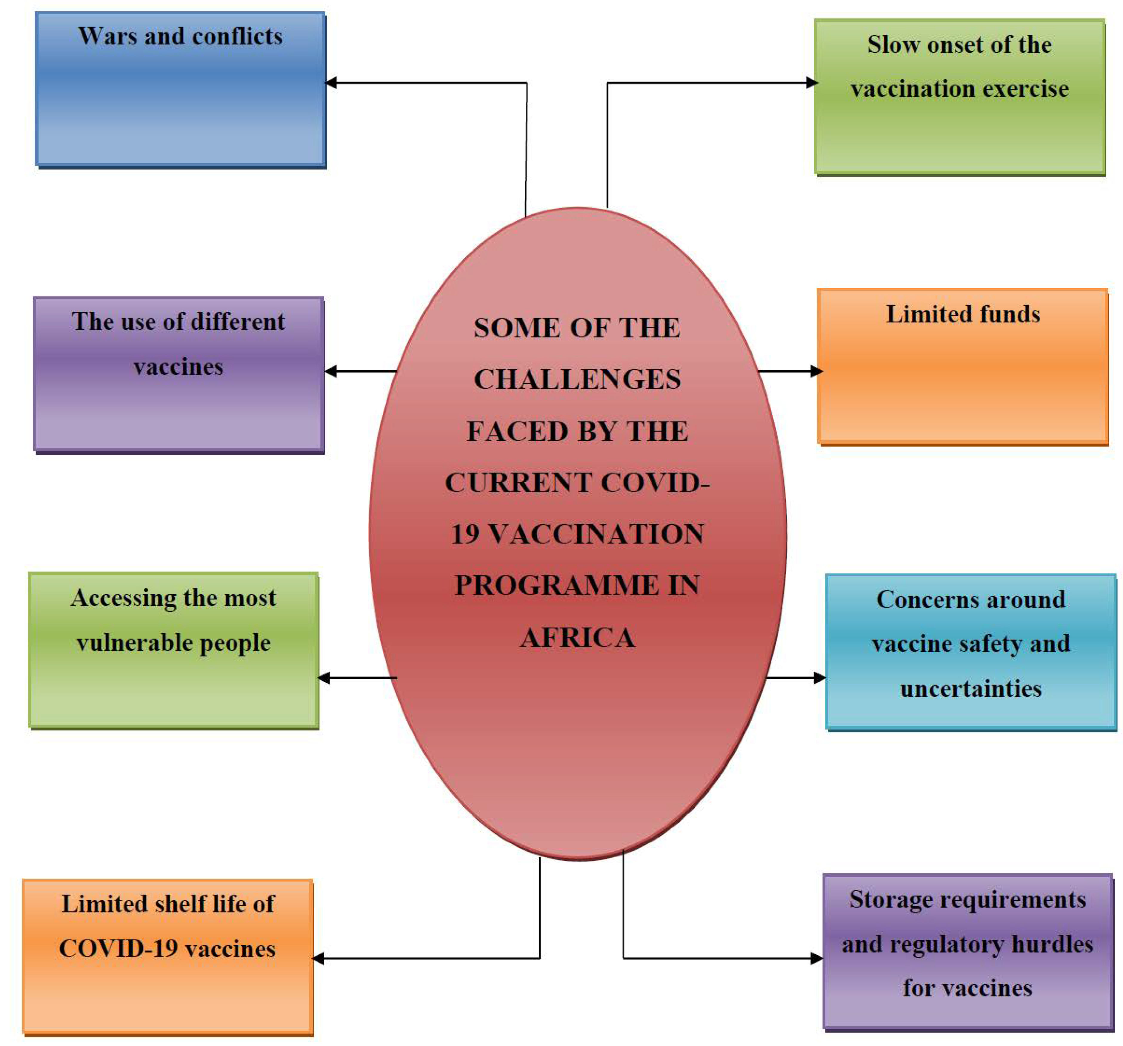 Germs 11 00427 g001 Germs 11 00427 g001