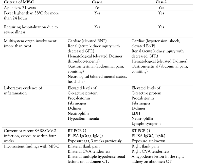 Germs 11 00617 i002 Germs 11 00617 i002