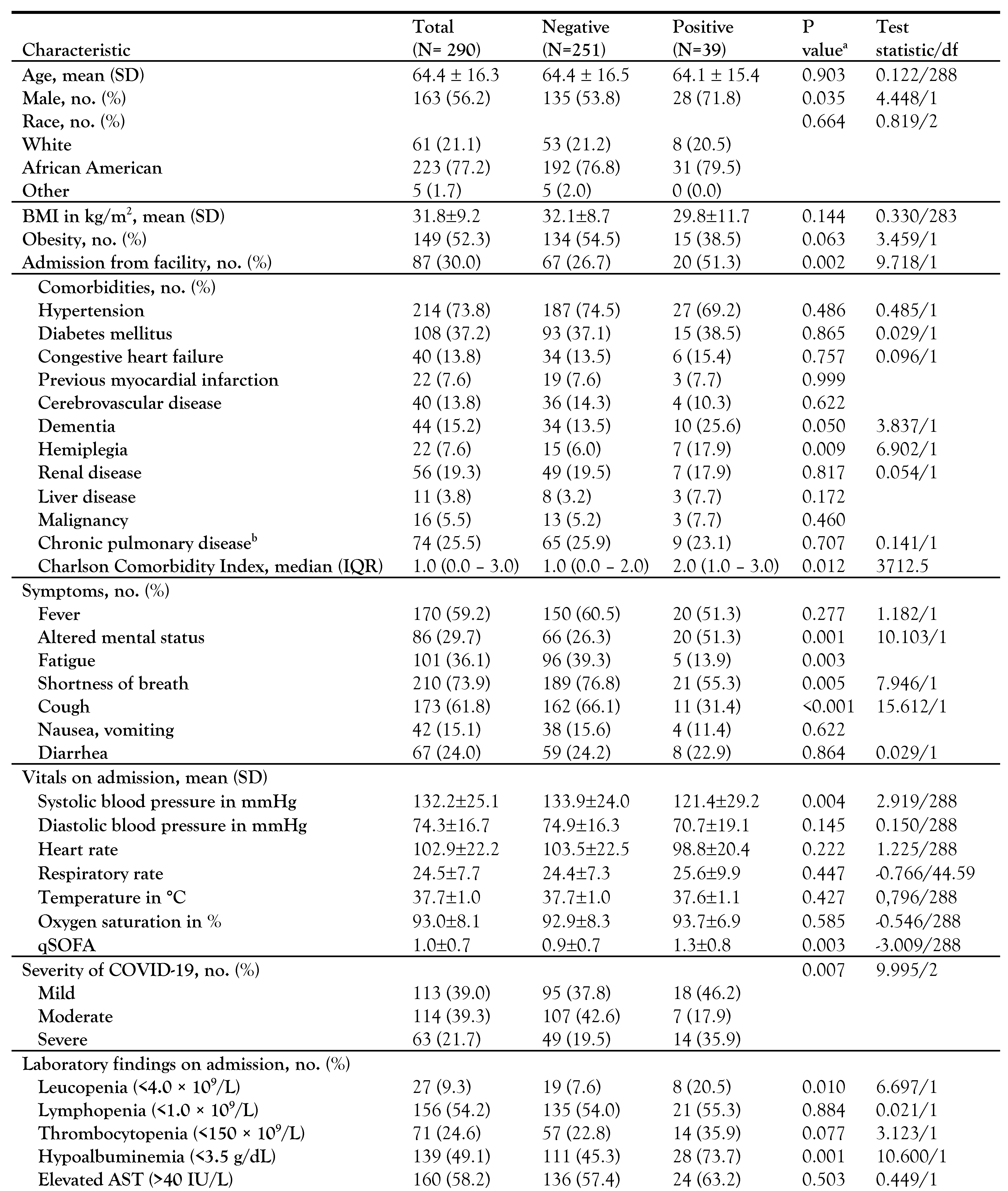 Germs 12 00253 i001 Germs 12 00253 i001