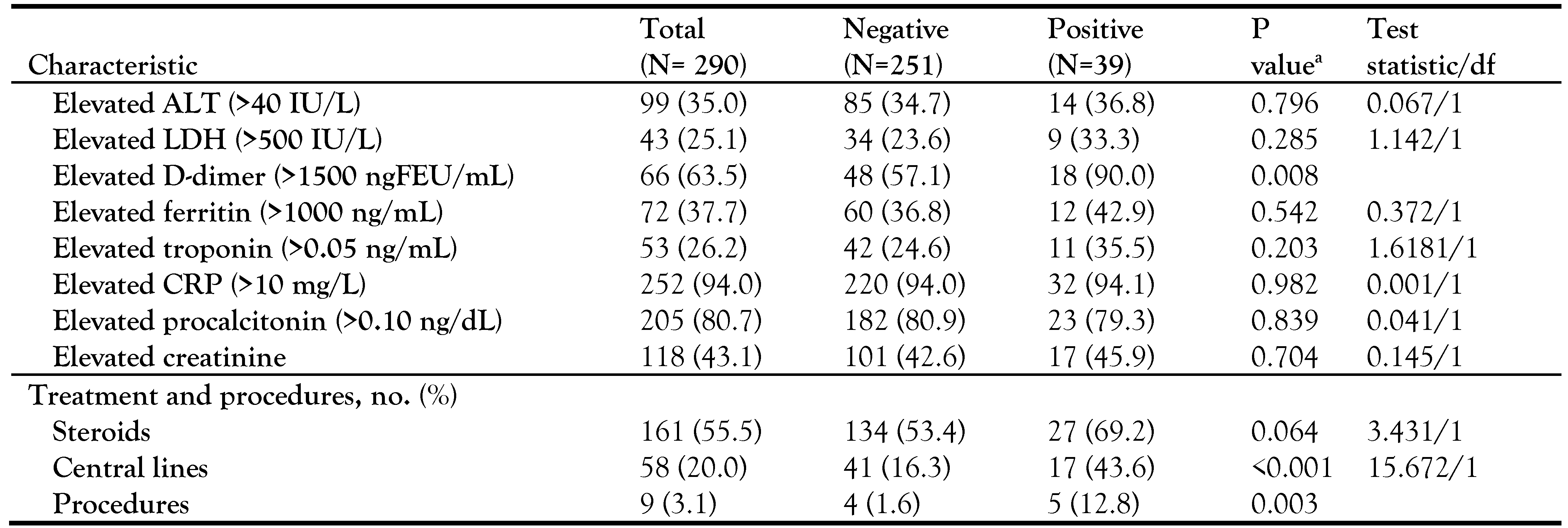 Germs 12 00253 i002 Germs 12 00253 i002