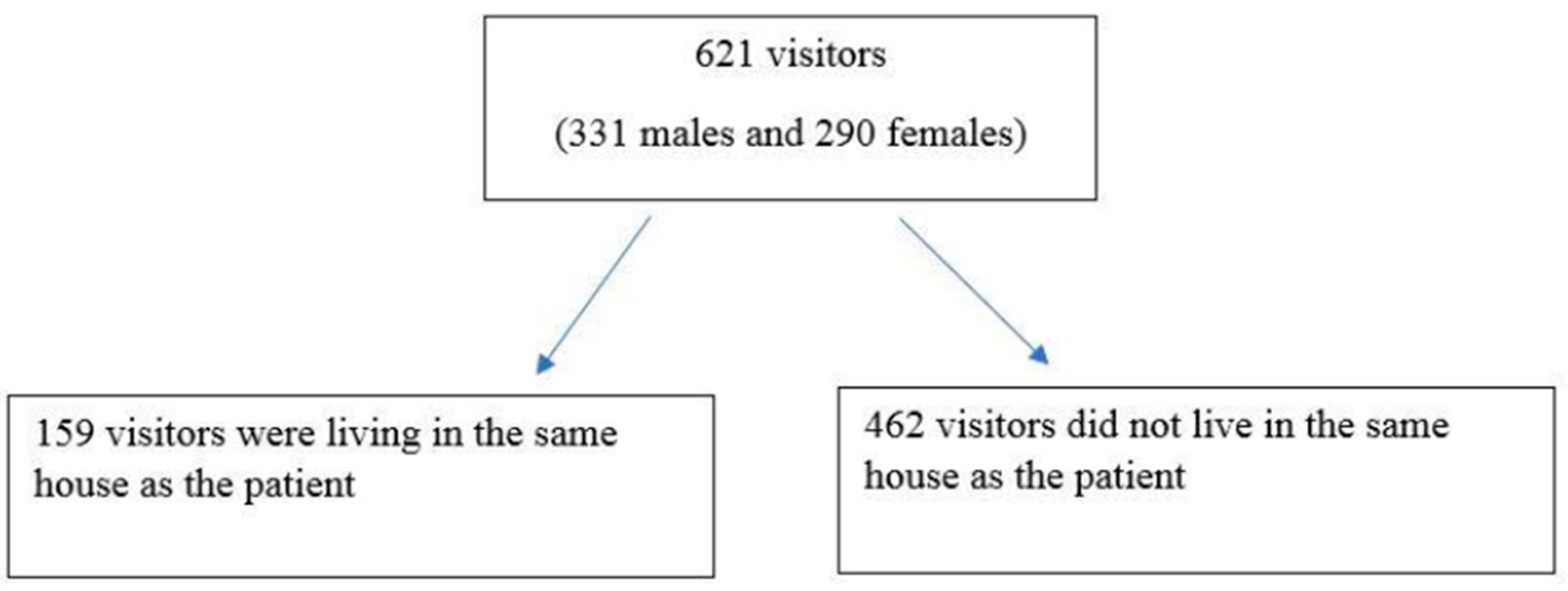 Germs 12 00554 g001 Germs 12 00554 g001