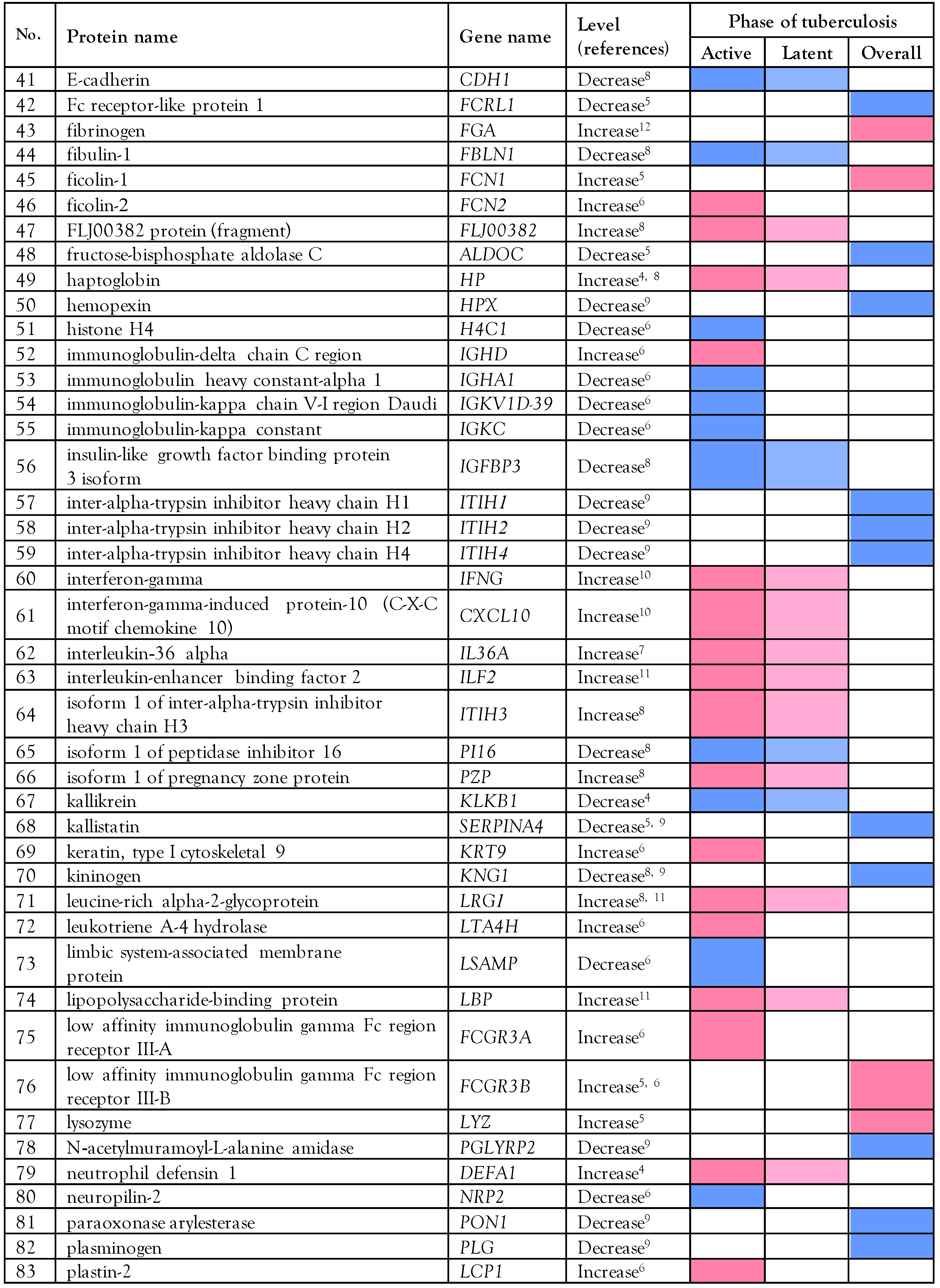 Germs 13 00020 i001b