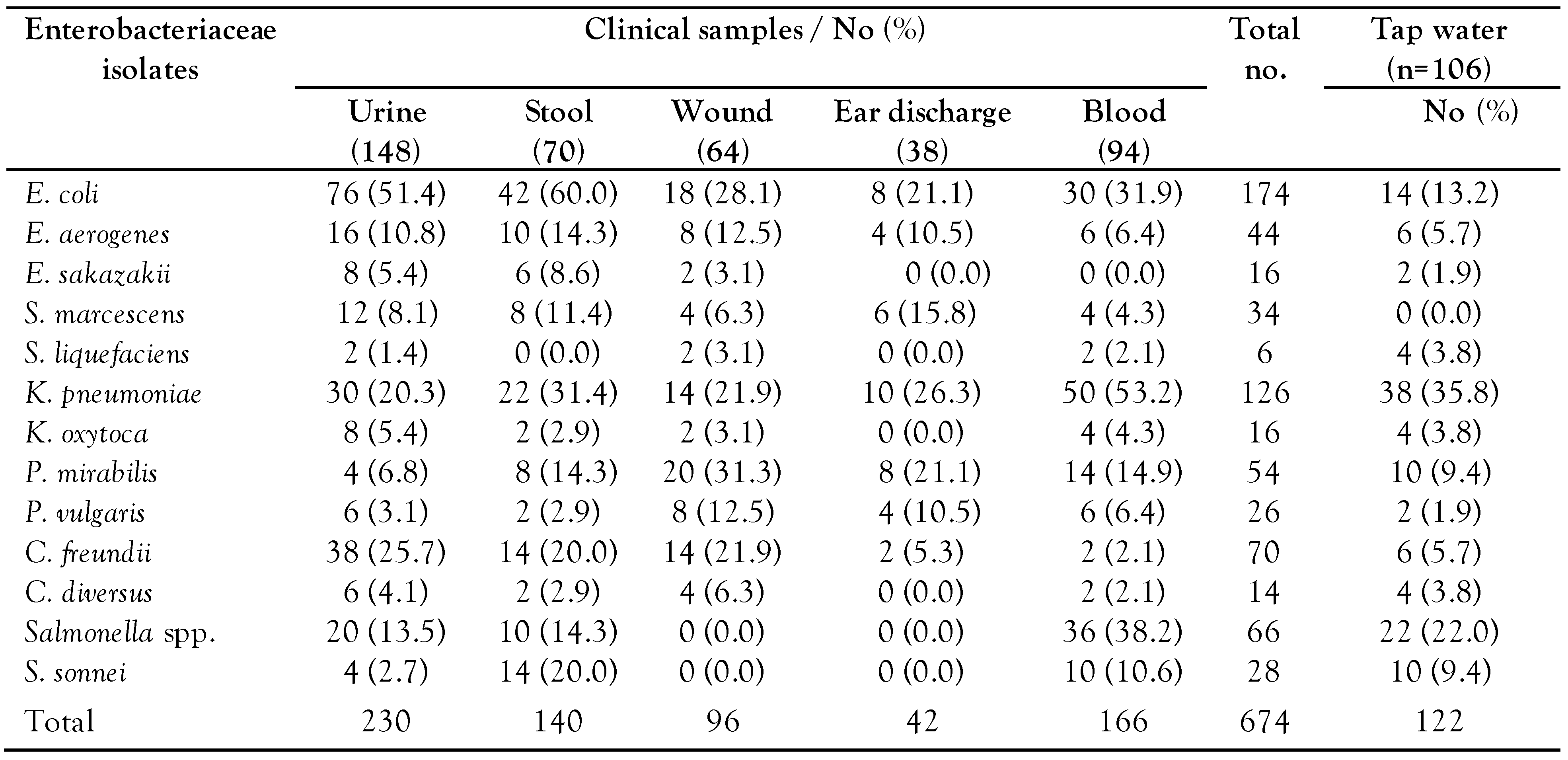 Germs 13 00050 i001 Germs 13 00050 i001