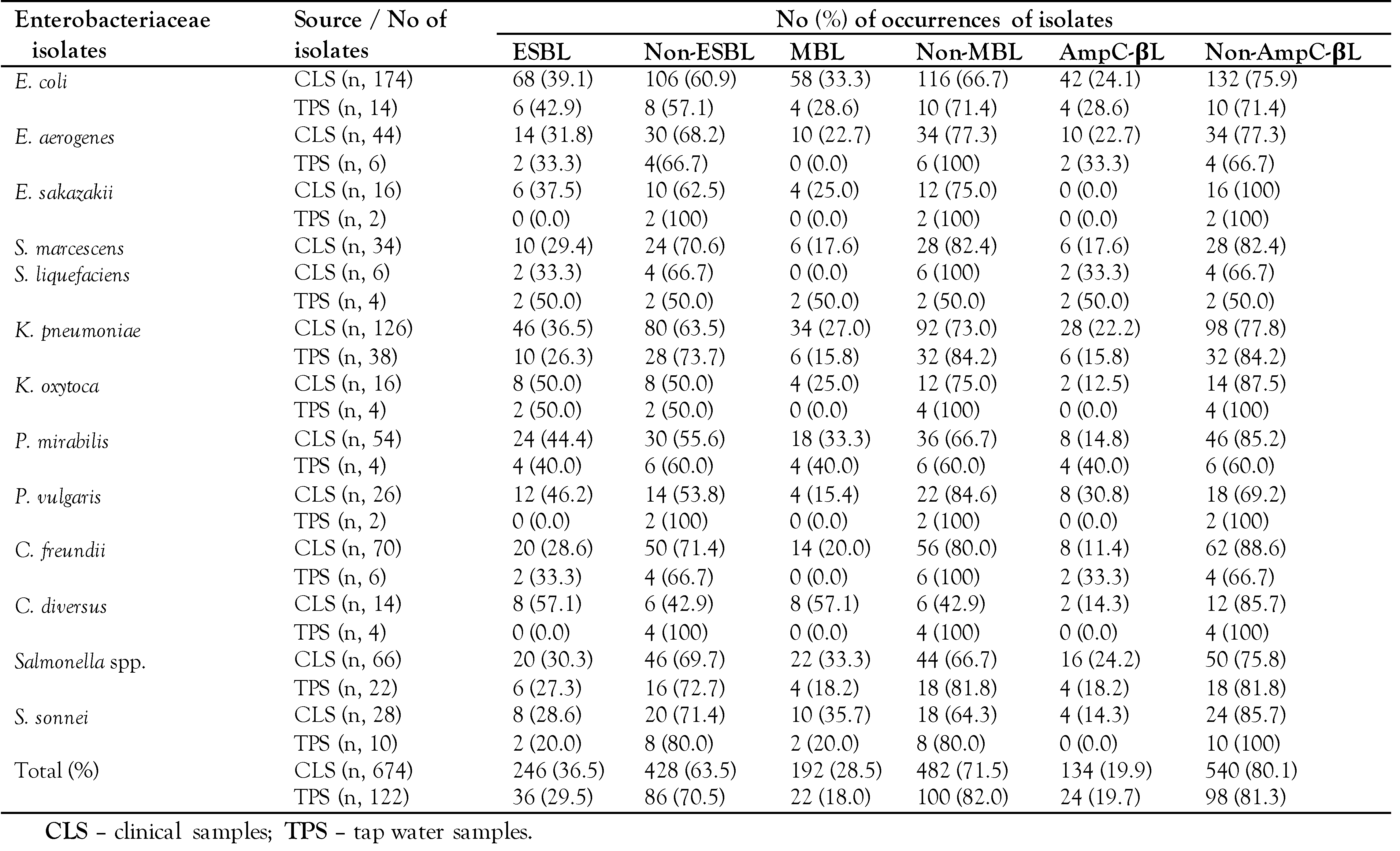 Germs 13 00050 i002 Germs 13 00050 i002