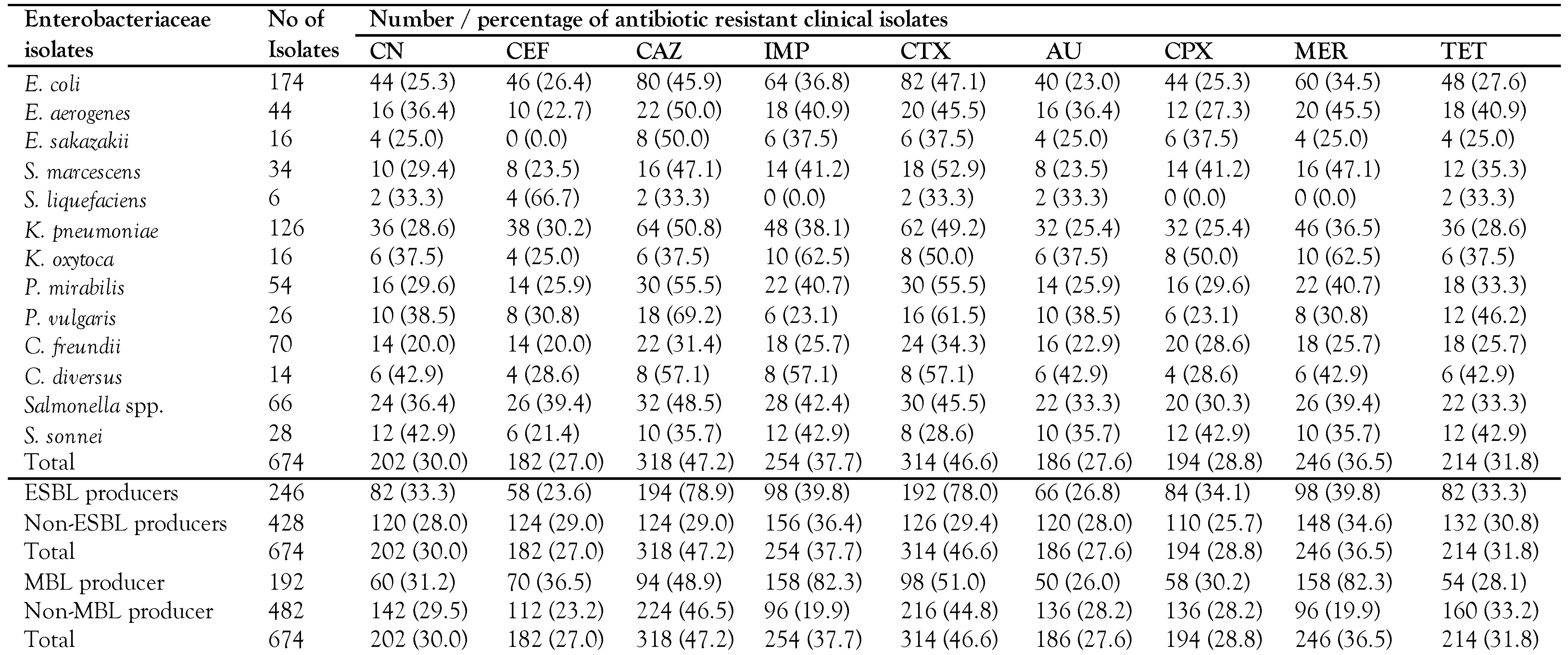 Germs 13 00050 i003a Germs 13 00050 i003a