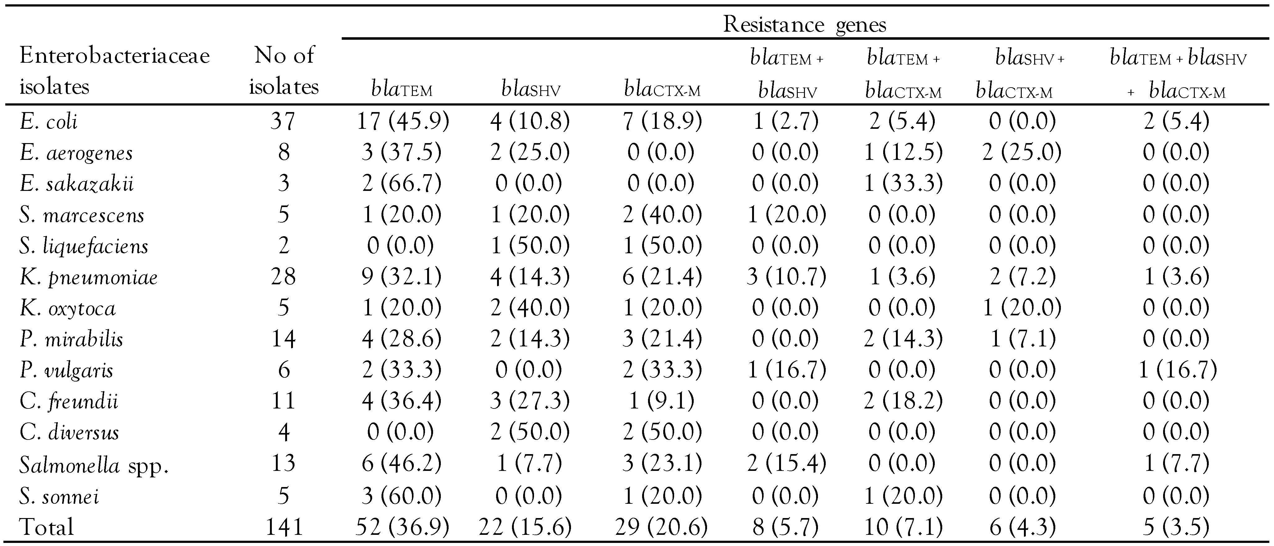 Germs 13 00050 i005 Germs 13 00050 i005
