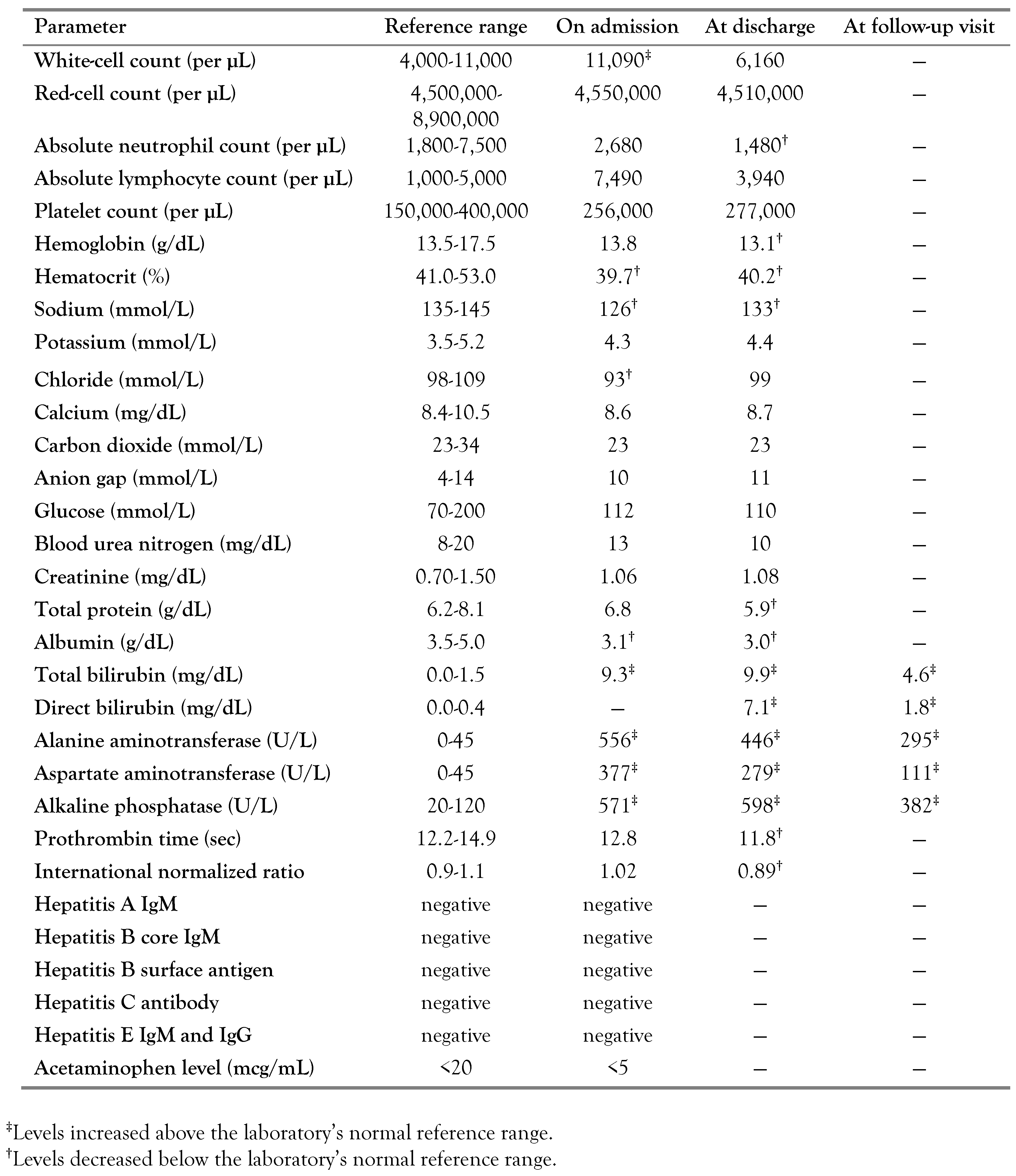 Germs 13 00080 i001 Germs 13 00080 i001