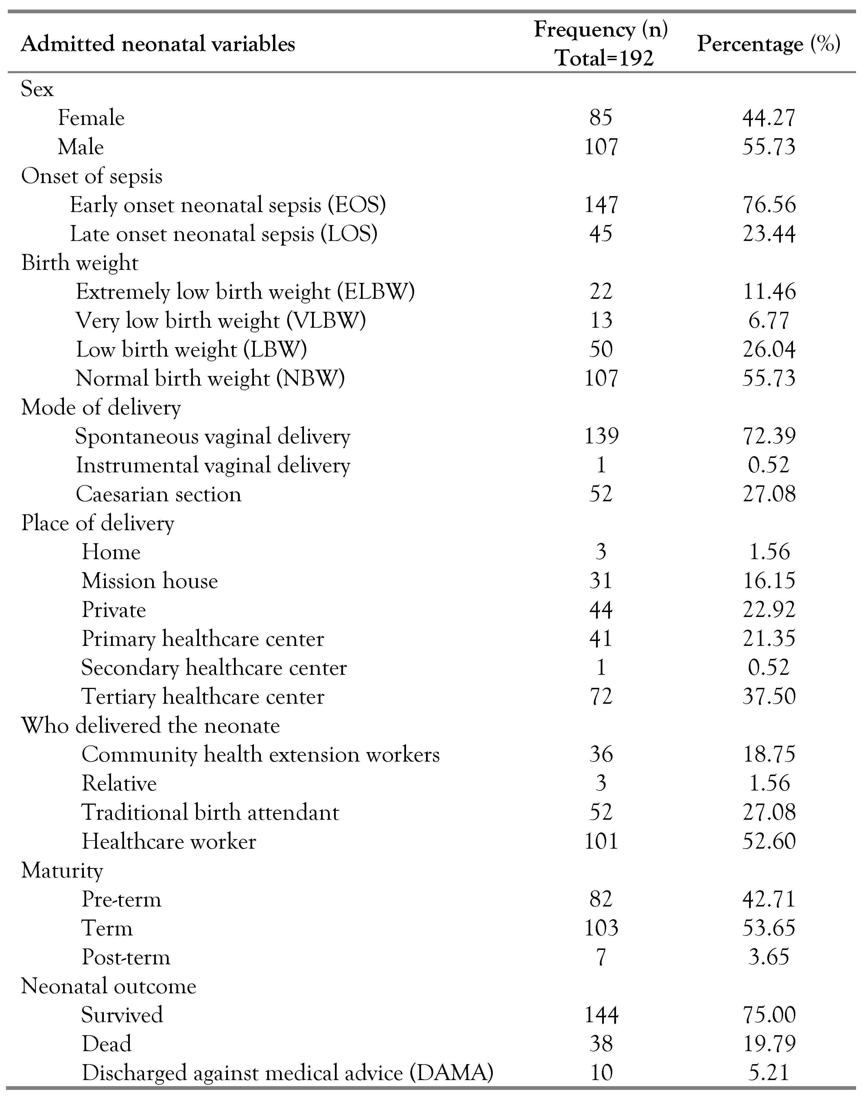 Germs 13 00137 i001 Germs 13 00137 i001