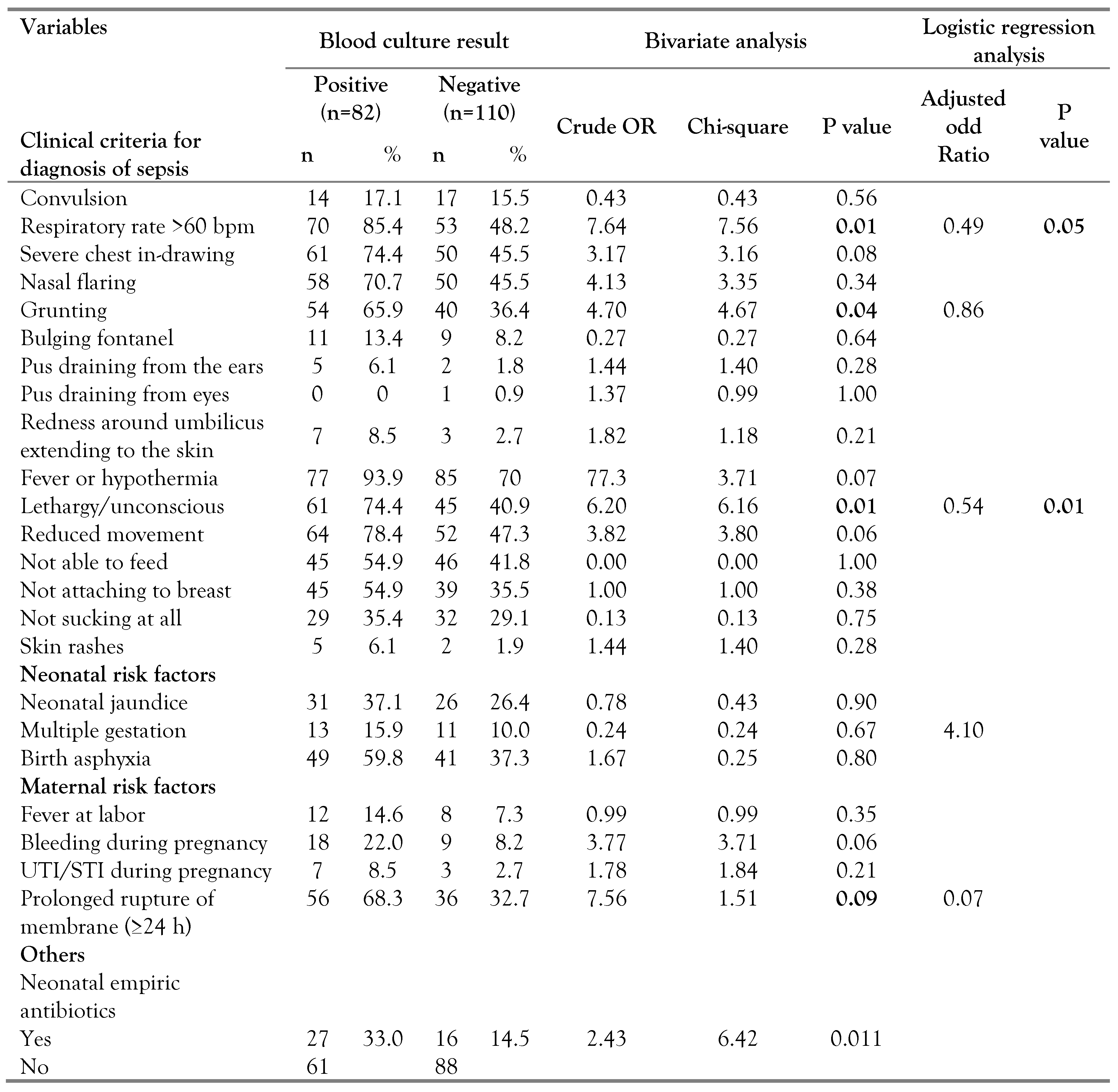 Germs 13 00137 i002 Germs 13 00137 i002