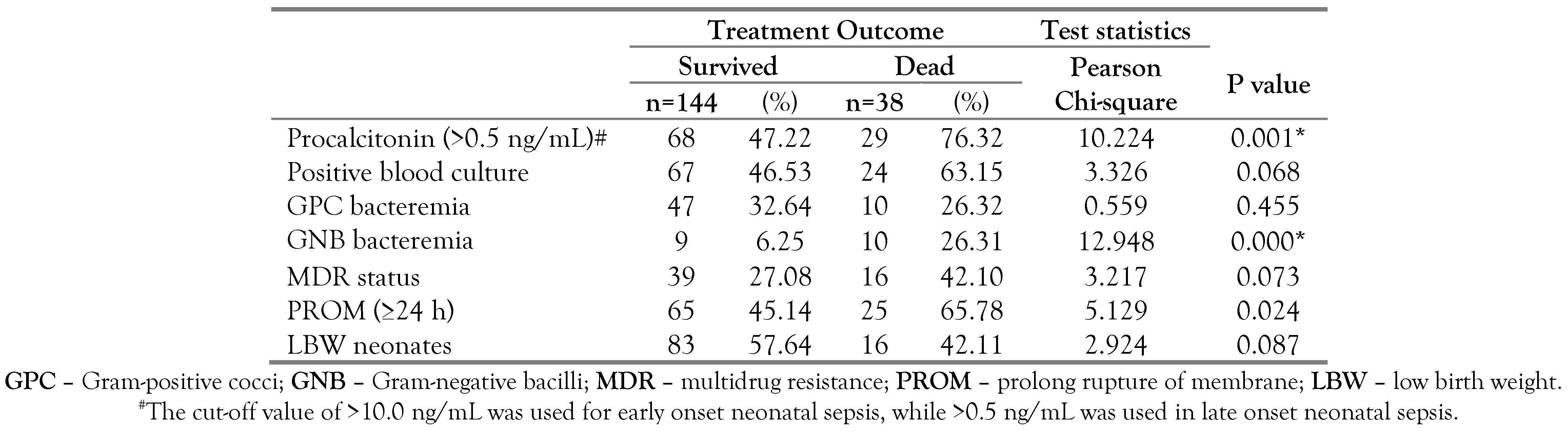 Germs 13 00137 i003 Germs 13 00137 i003