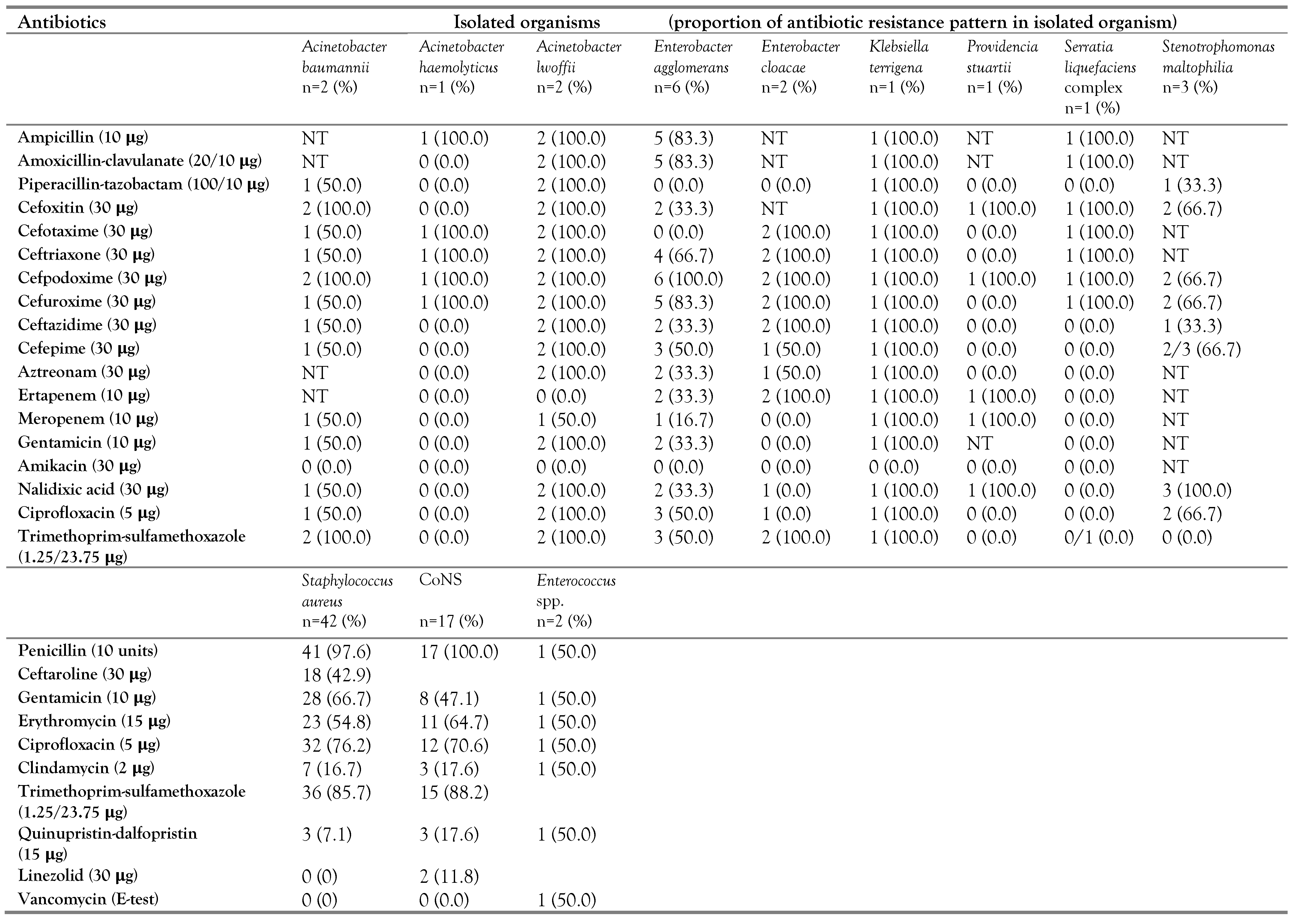 Germs 13 00137 i004 Germs 13 00137 i004