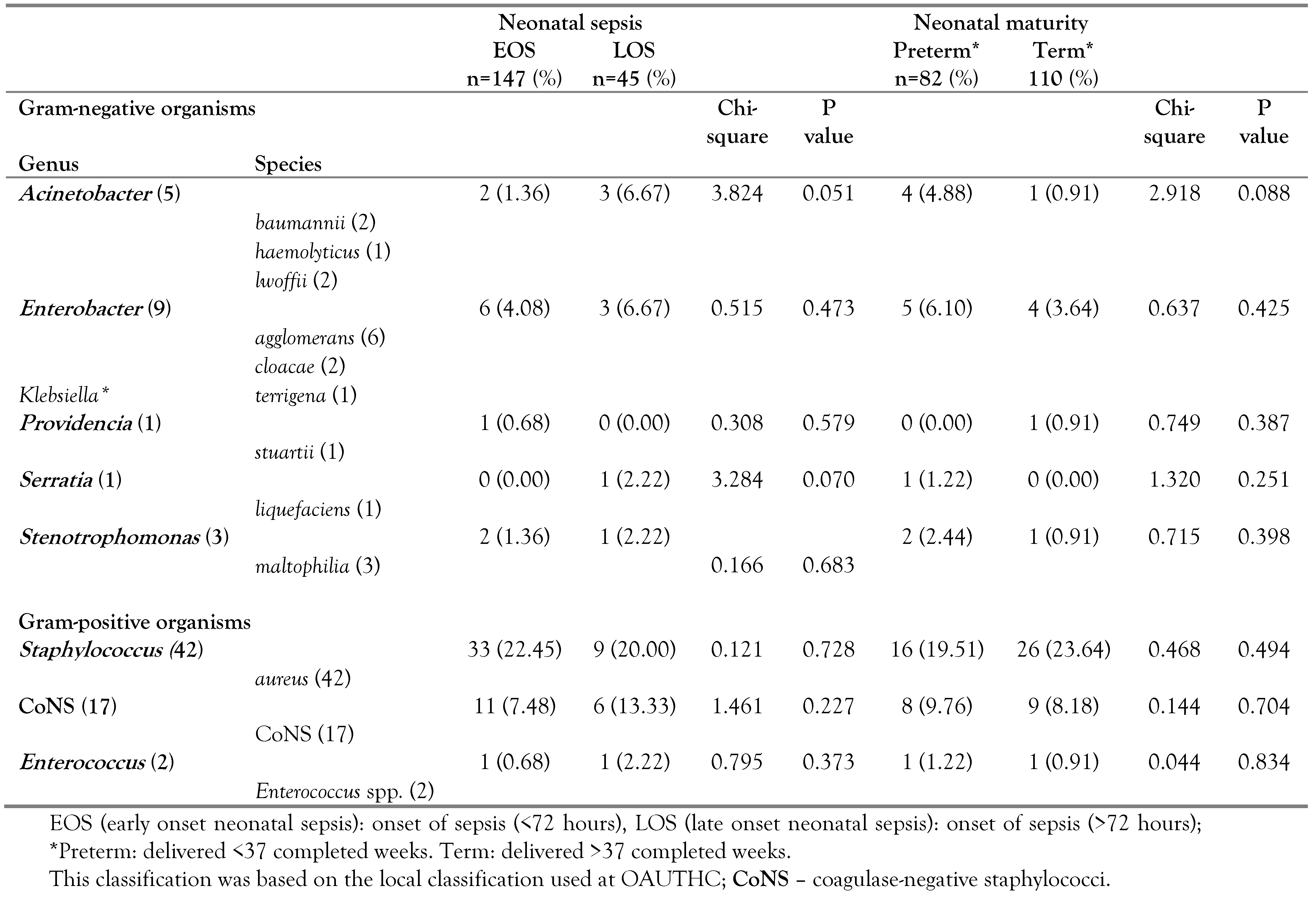 Germs 13 00137 i005 Germs 13 00137 i005