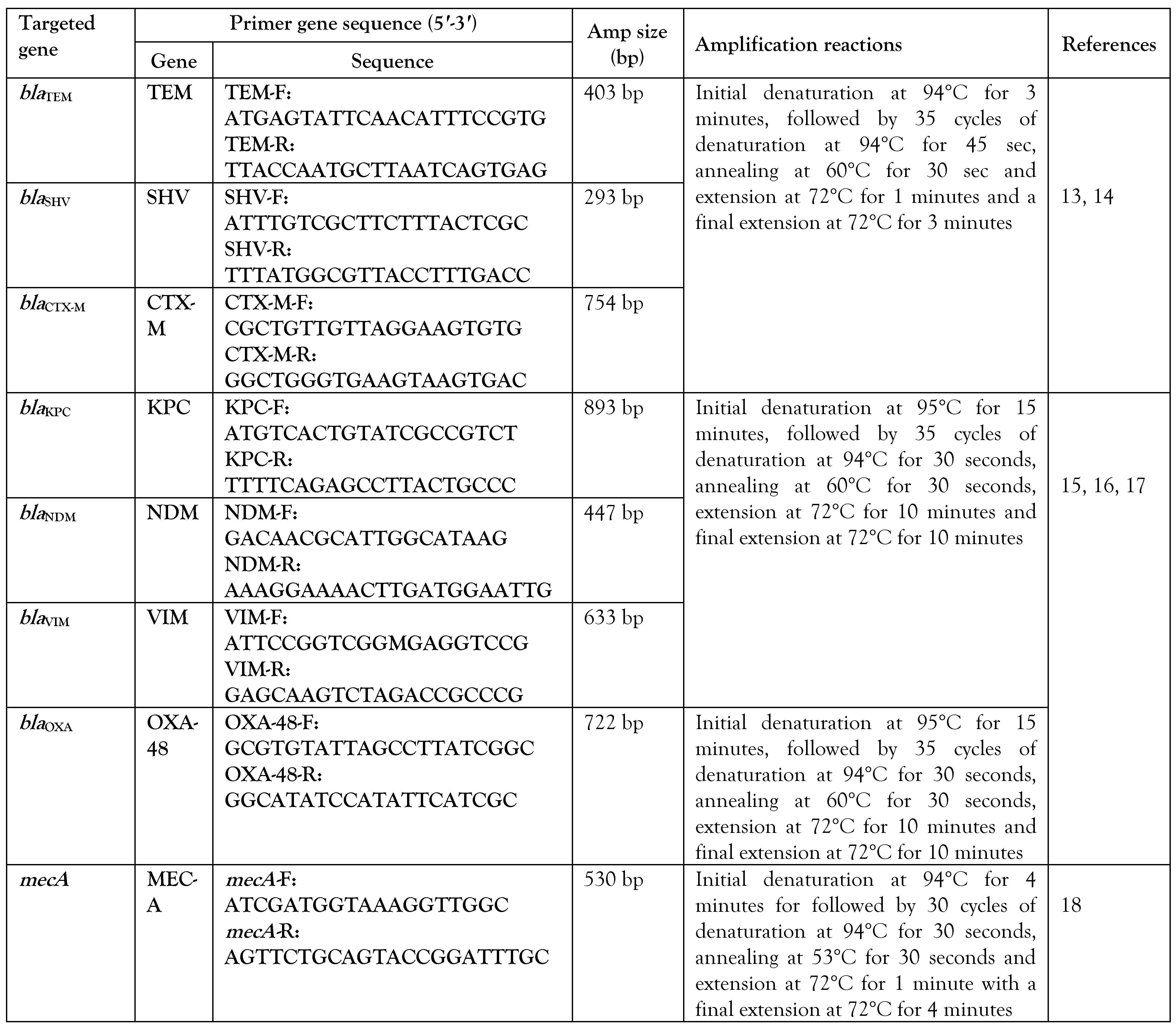 Germs 13 00137 i006 Germs 13 00137 i006