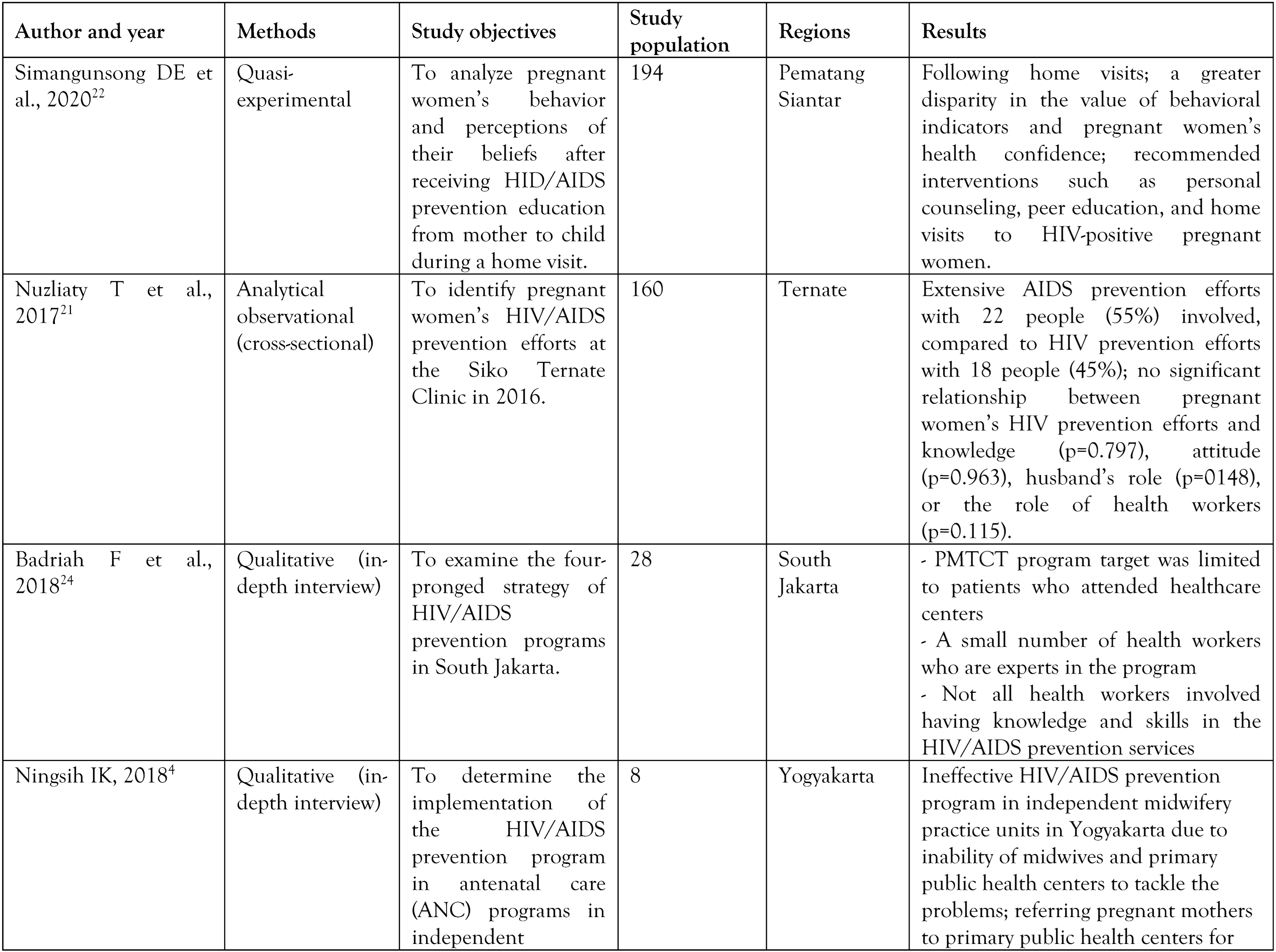 Germs 13 00158 i001 Germs 13 00158 i001