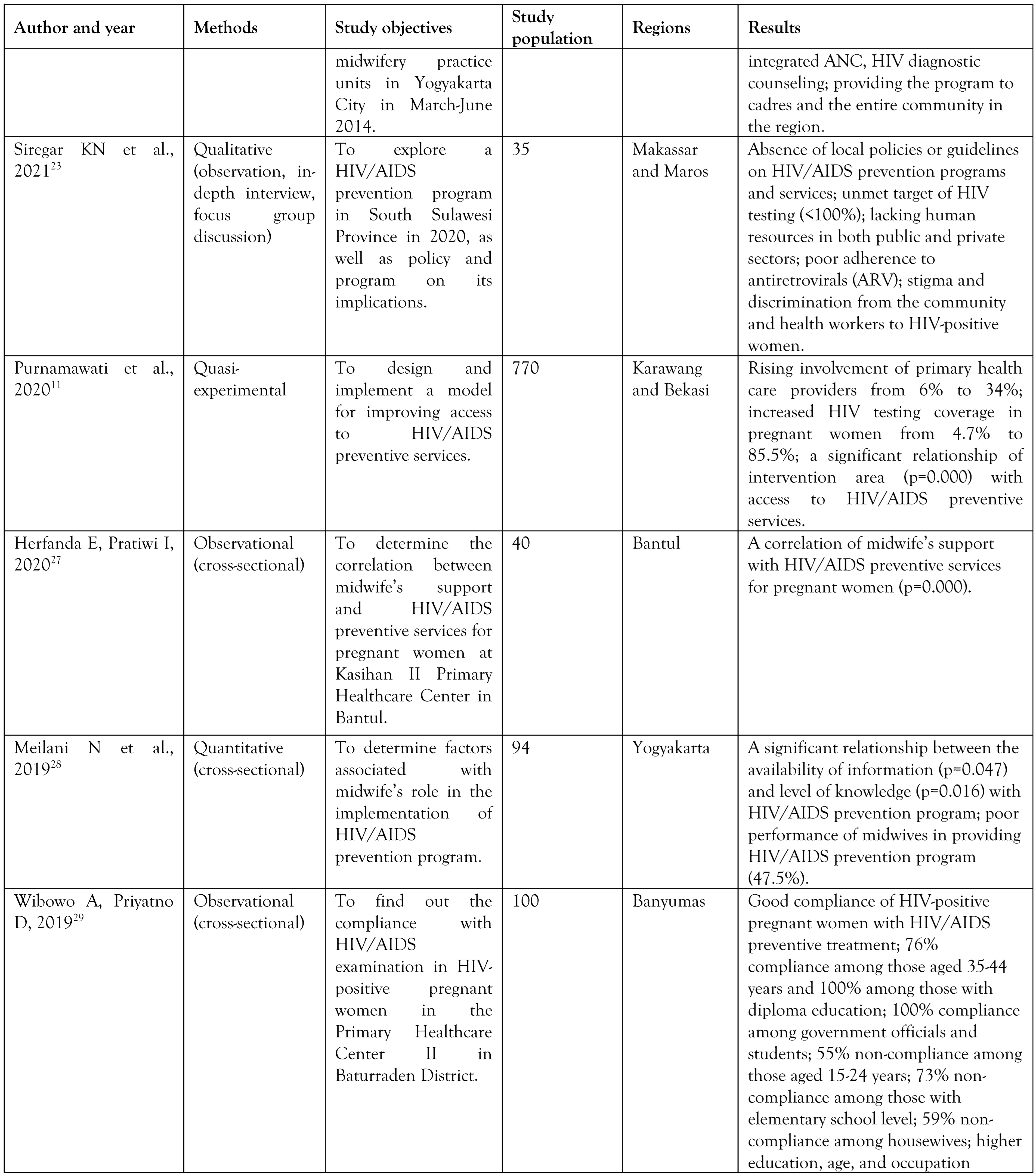 Germs 13 00158 i002 Germs 13 00158 i002