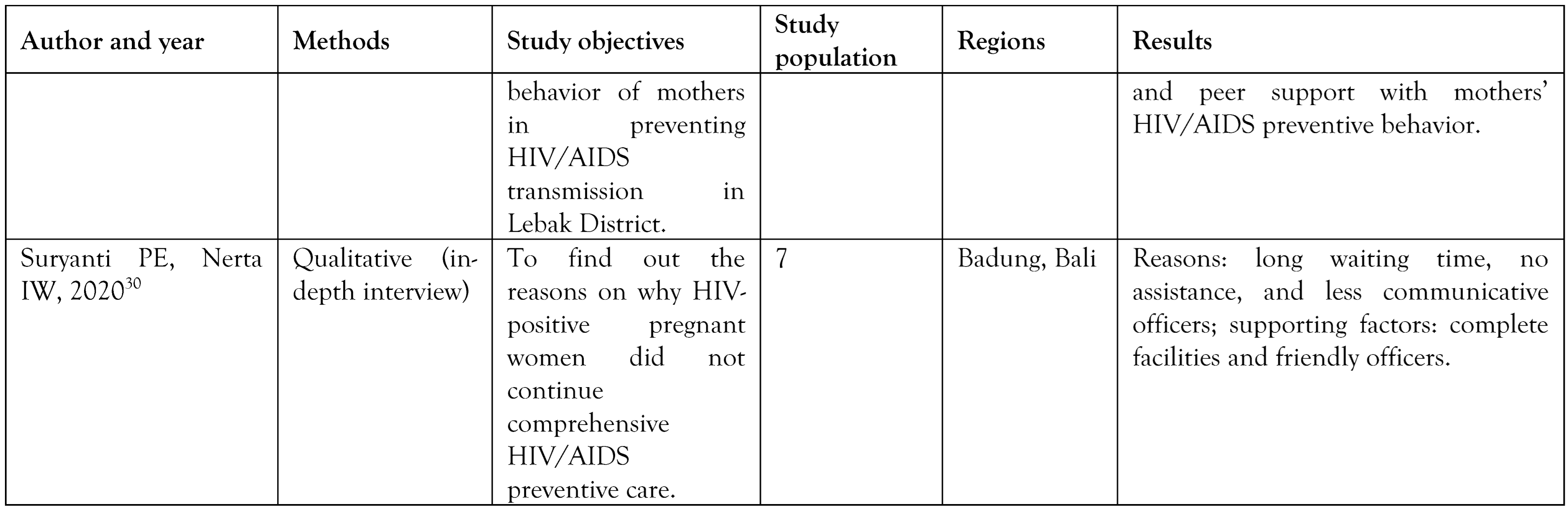 Germs 13 00158 i004 Germs 13 00158 i004