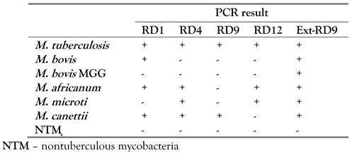 Germs 13 00177 i001 Germs 13 00177 i001