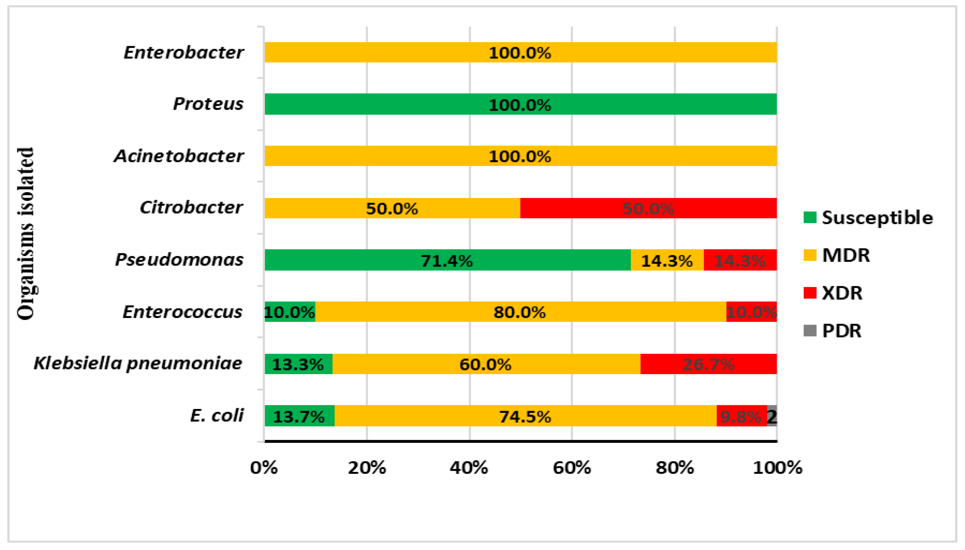 Germs 13 00210 g002 Germs 13 00210 g002